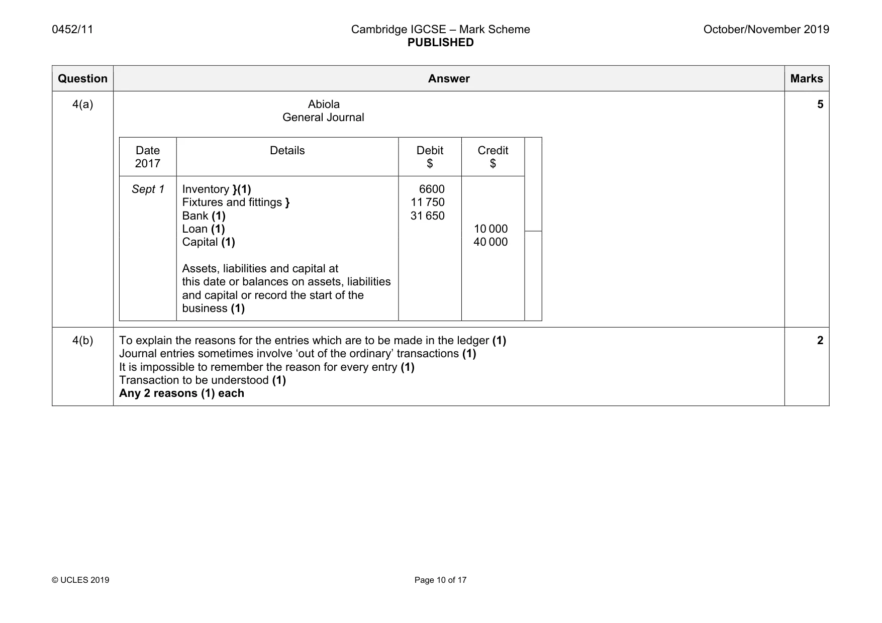Mark scheme, page 10 of 17