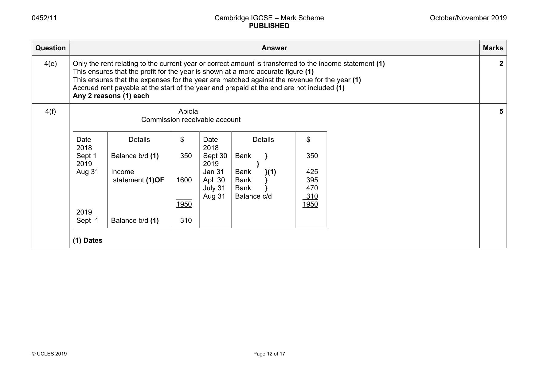 Mark scheme, page 12 of 17