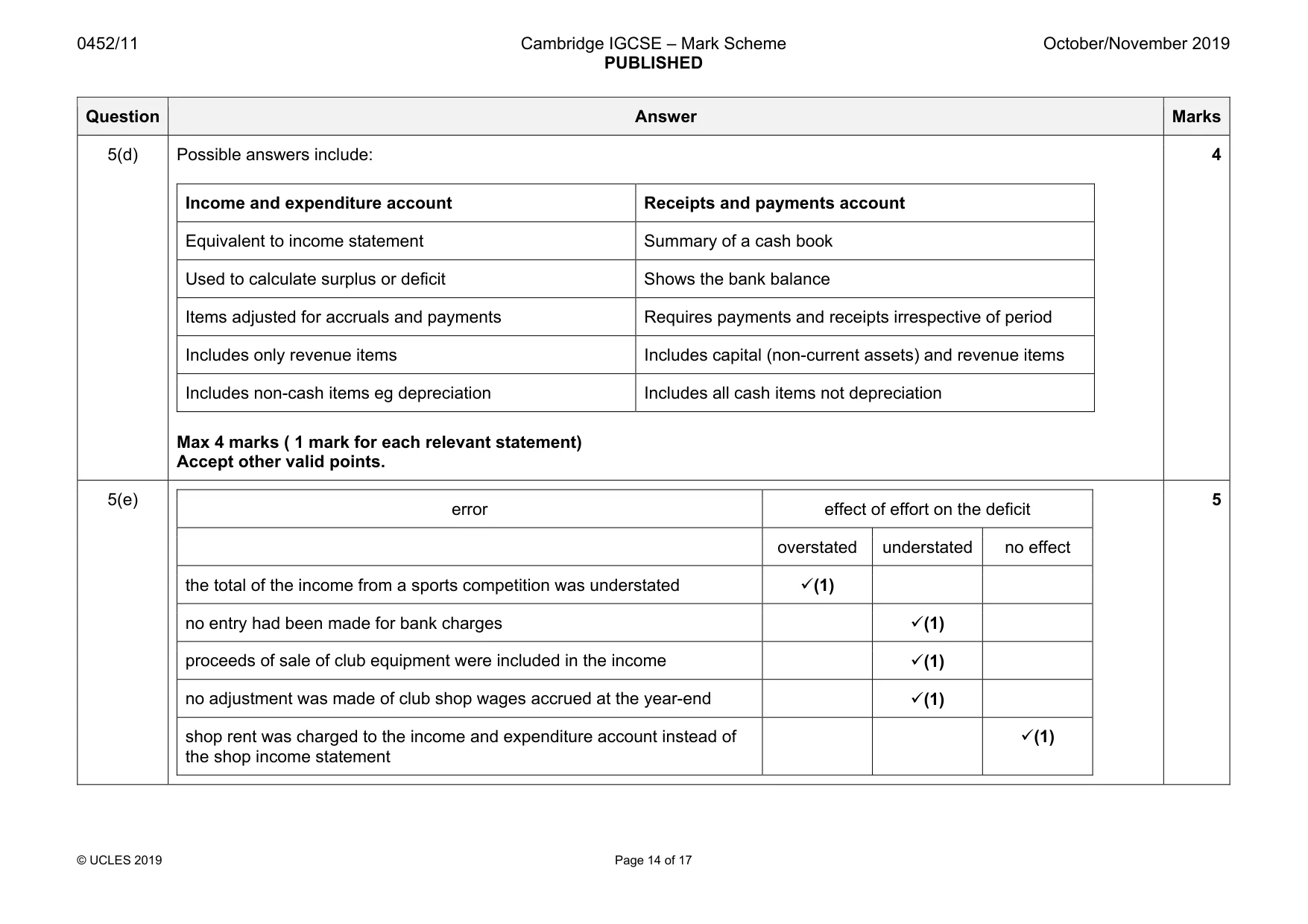 Mark scheme, page 14 of 17