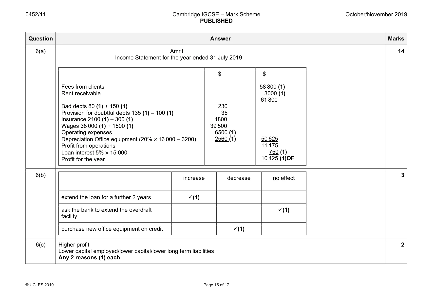 Mark scheme, page 15 of 17