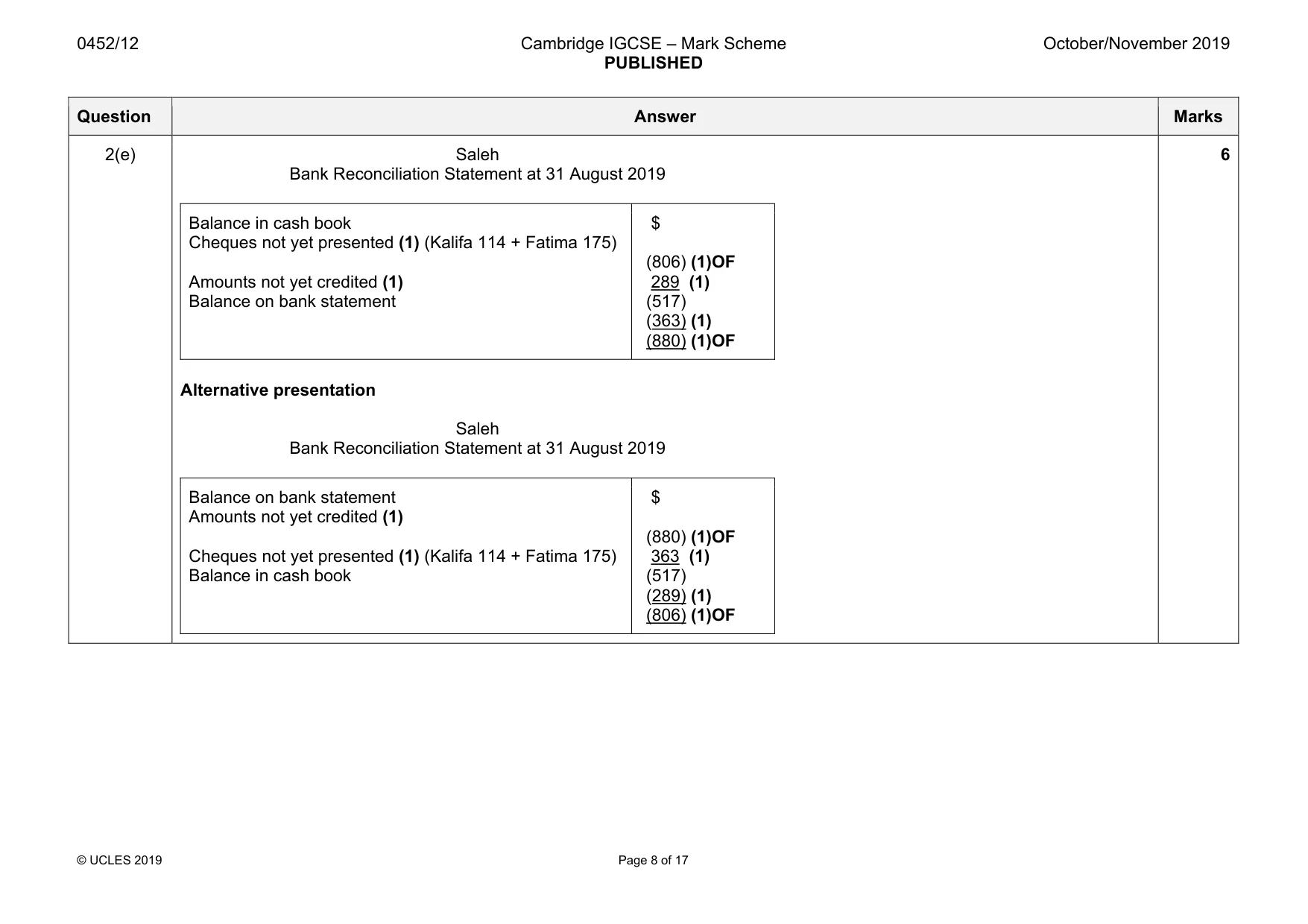 Mark scheme, page 8 of 17