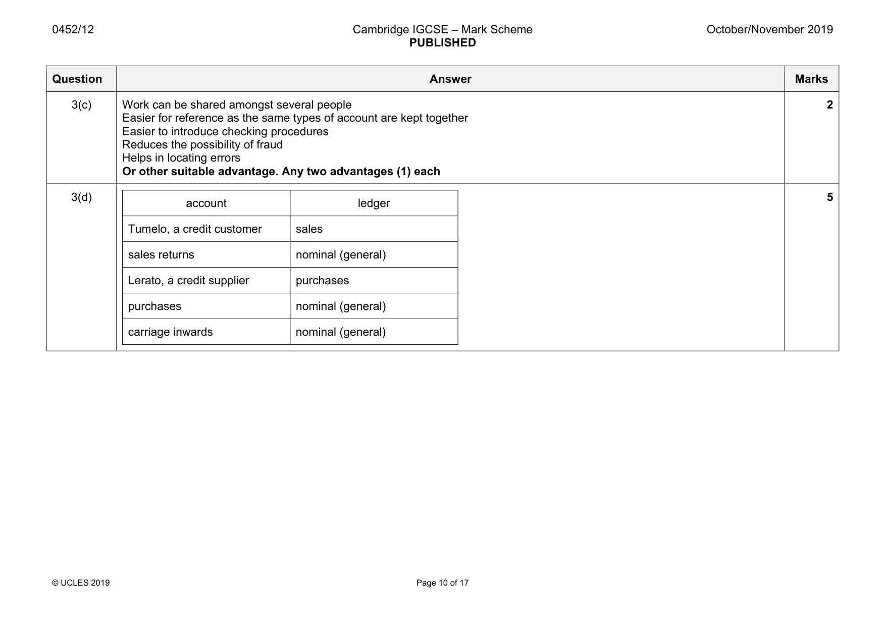 Mark scheme, page 10 of 17