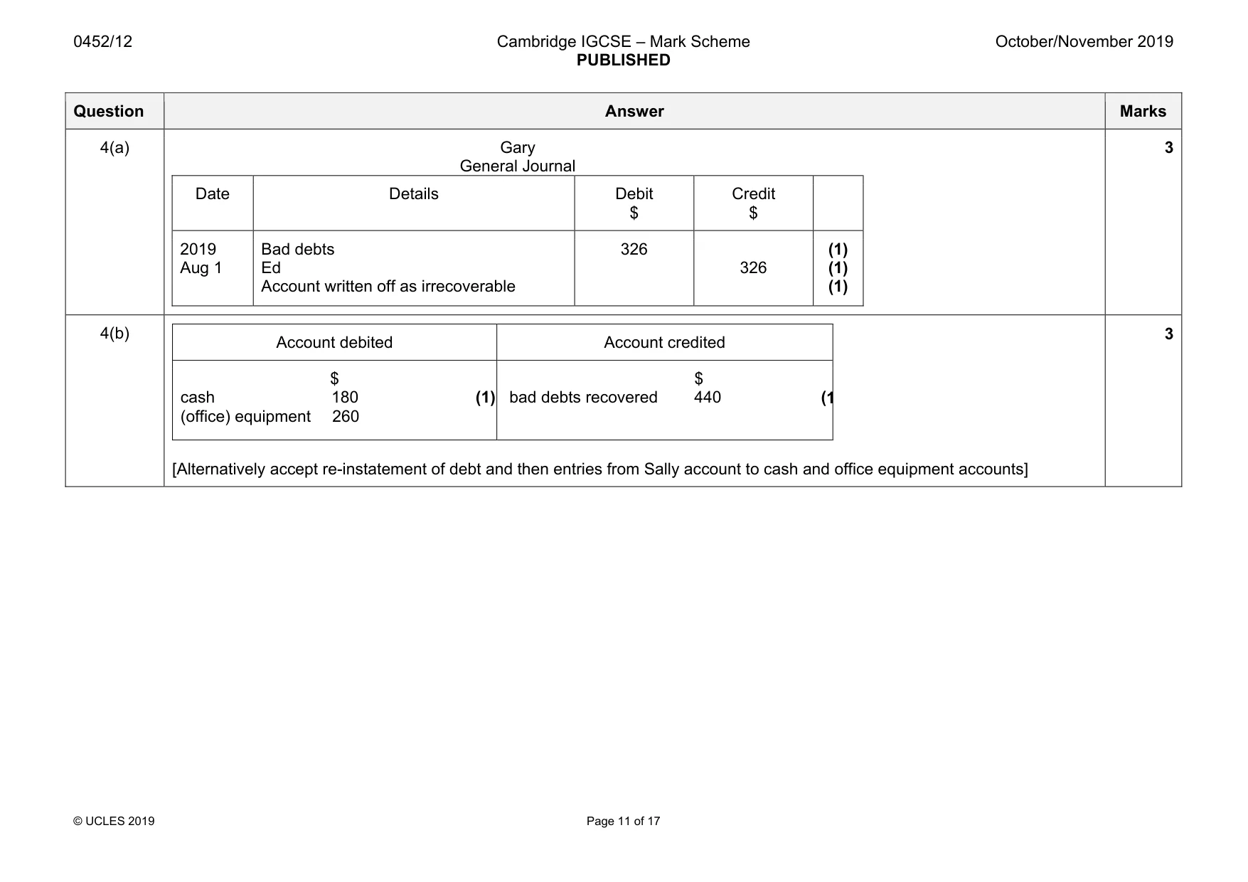 Mark scheme, page 11 of 17