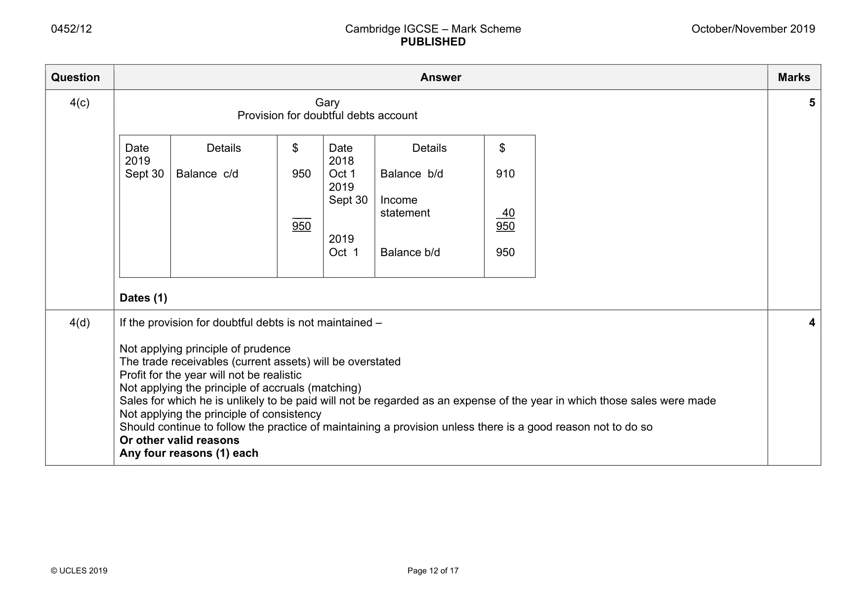 Mark scheme, page 12 of 17
