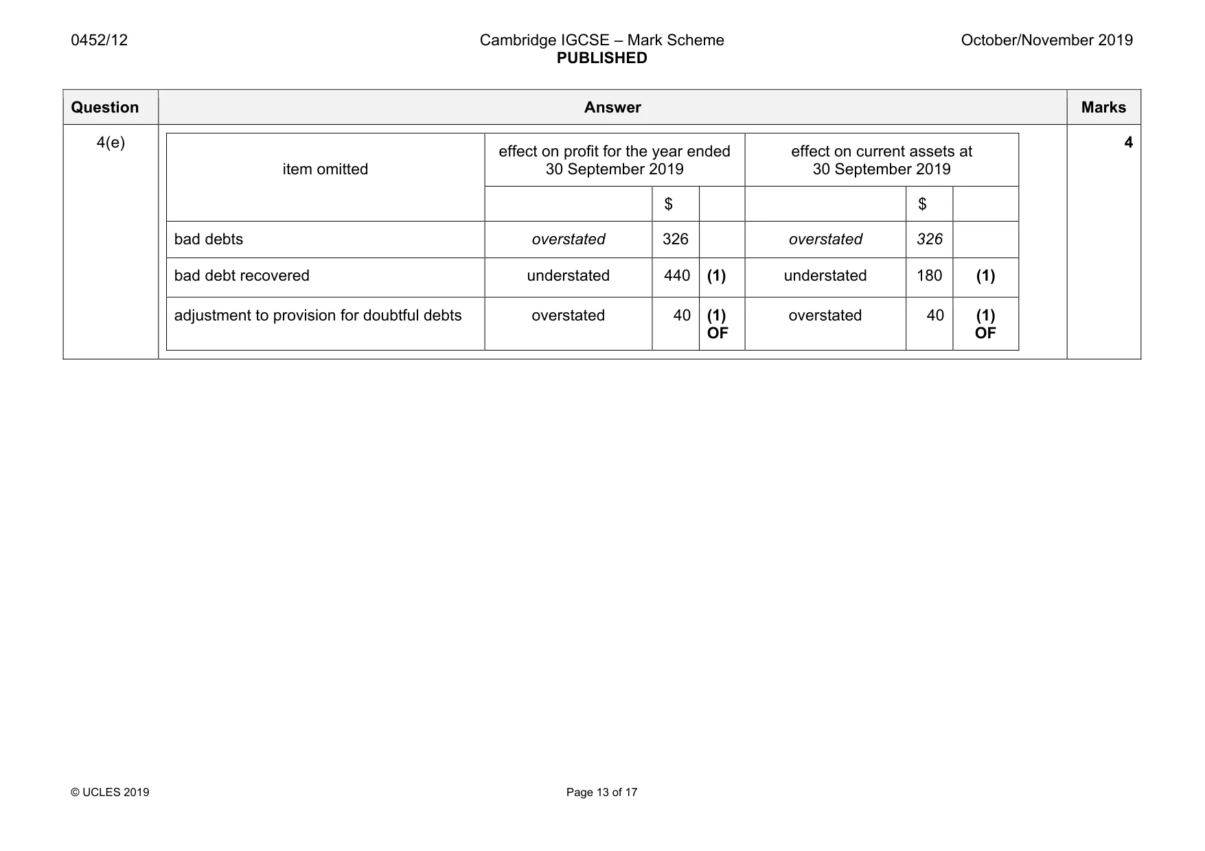 Mark scheme, page 13 of 17