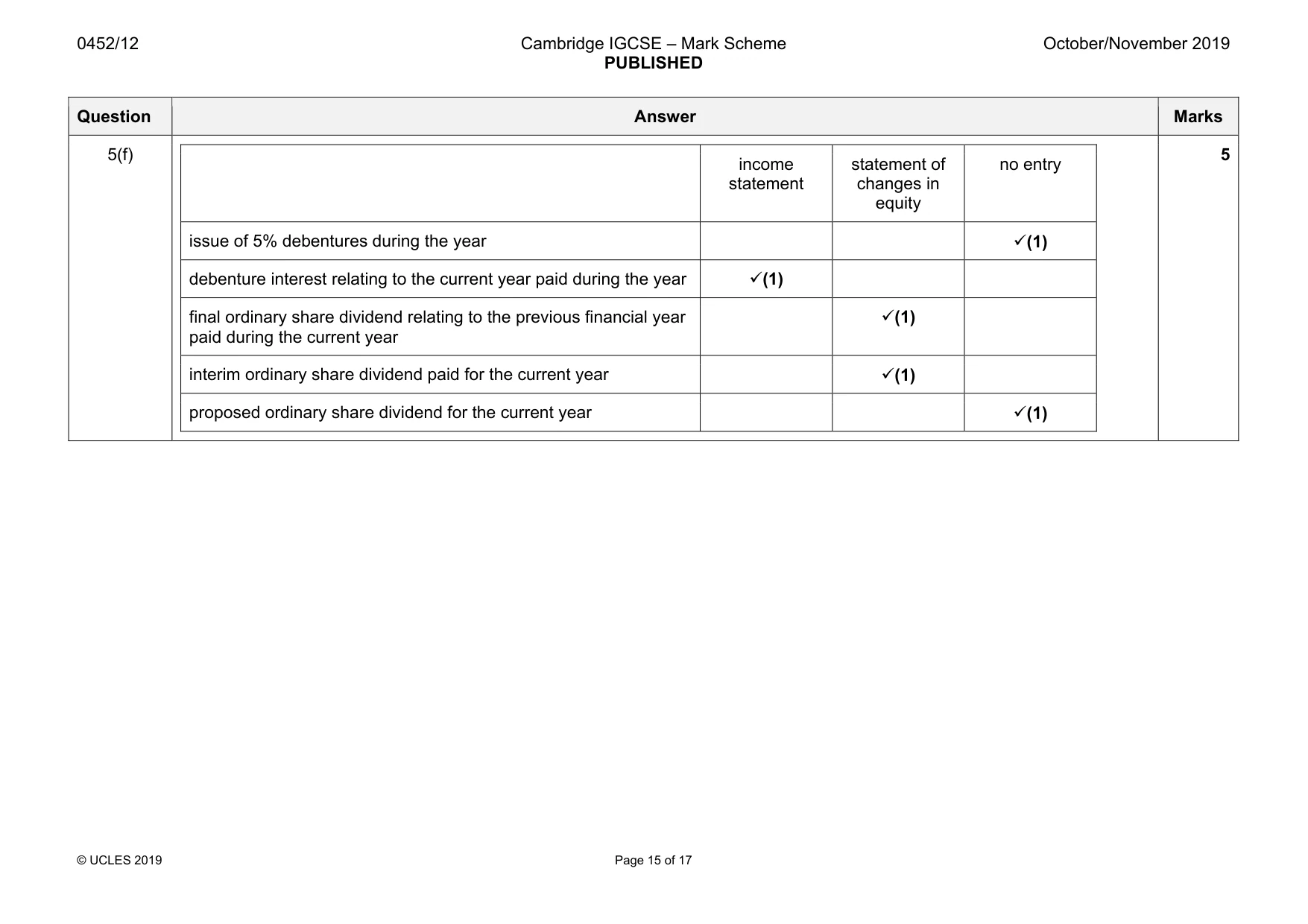 Mark scheme, page 15 of 17