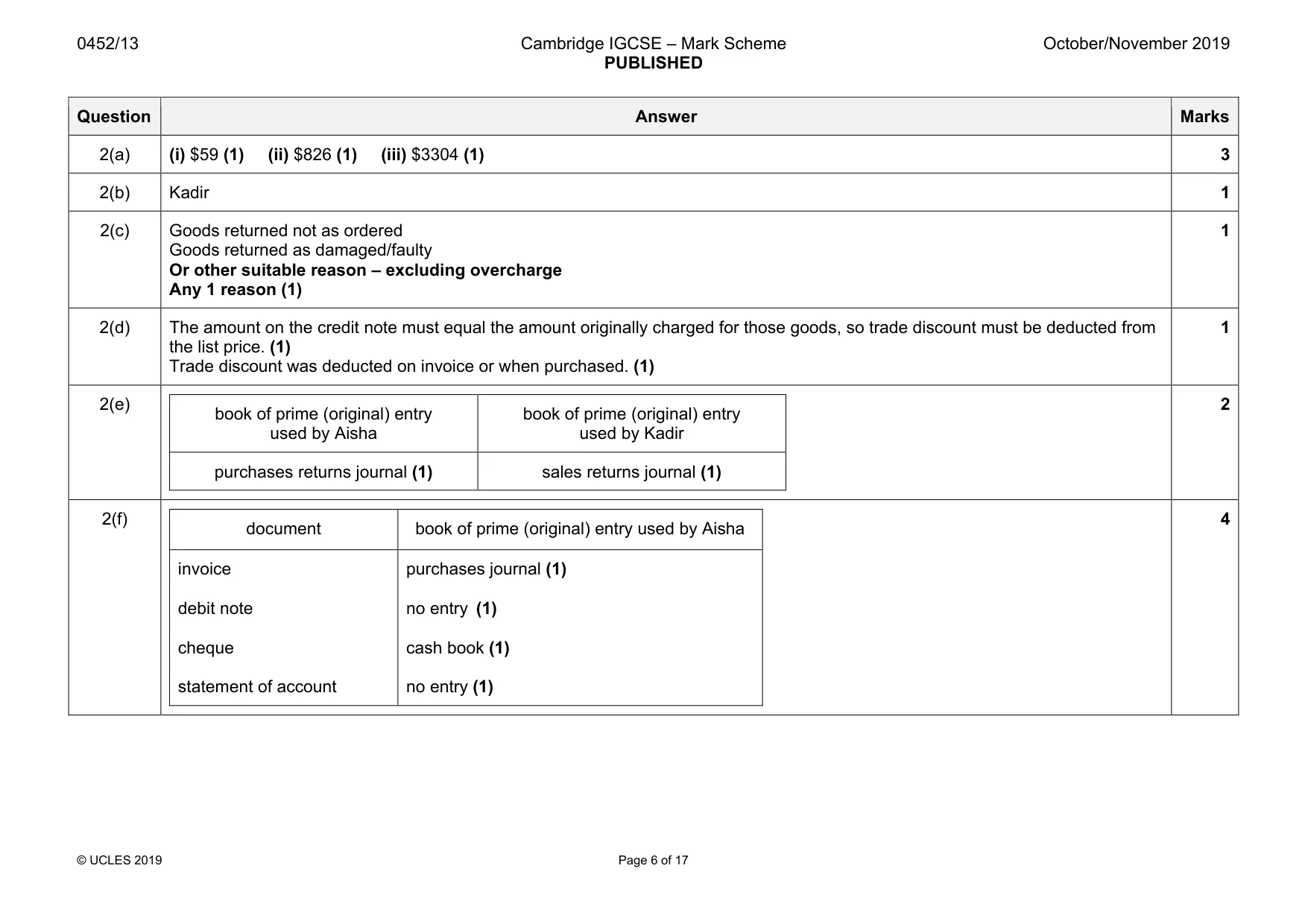 Mark scheme, page 6 of 17