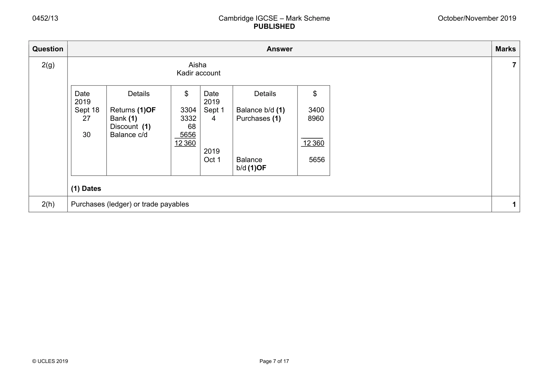 Mark scheme, page 7 of 17