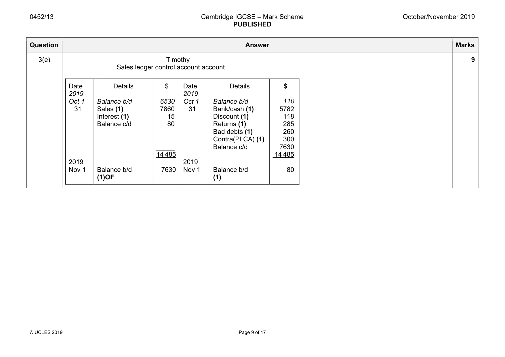 Mark scheme, page 9 of 17