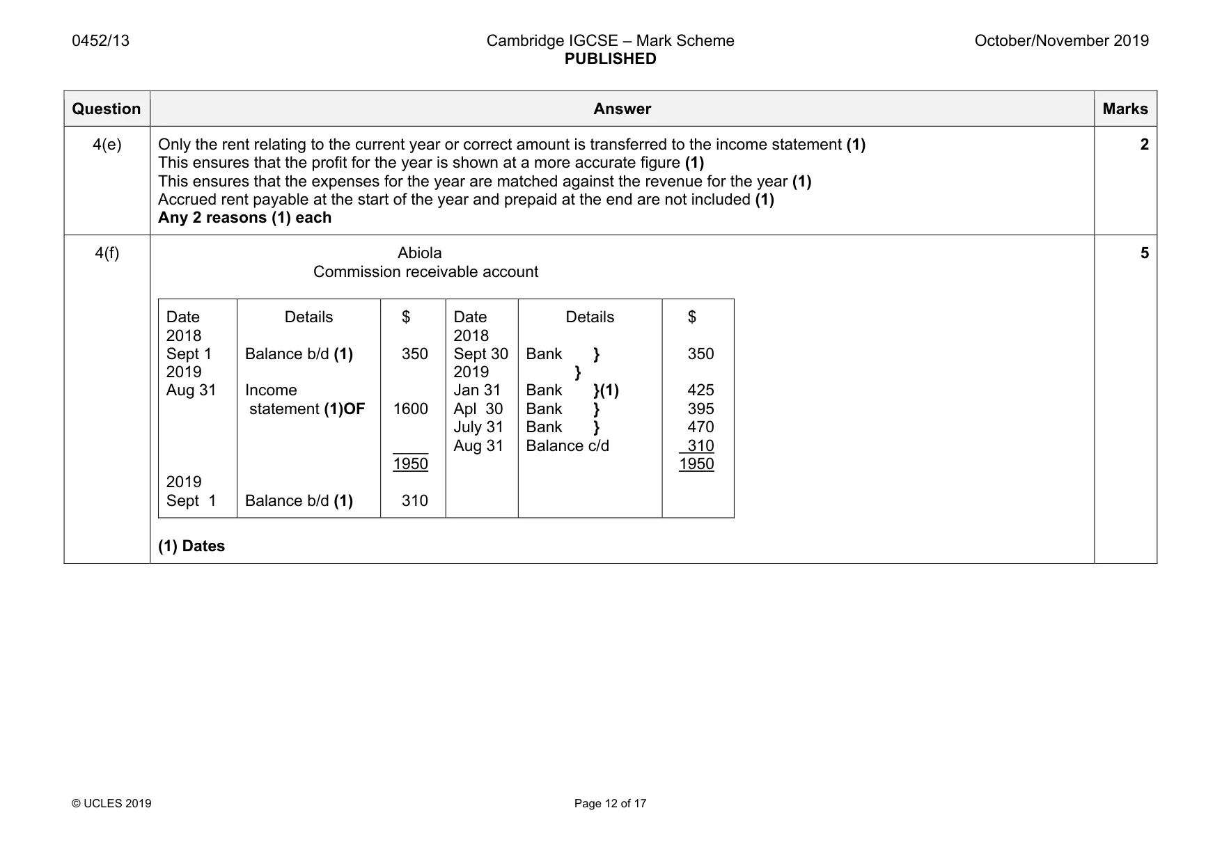 Mark scheme, page 12 of 17