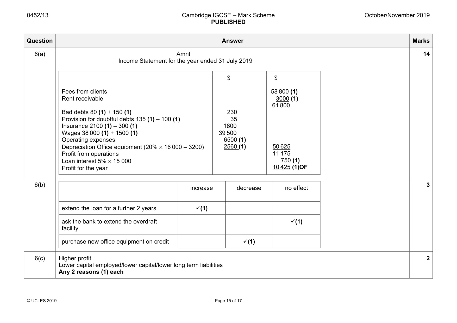 Mark scheme, page 15 of 17