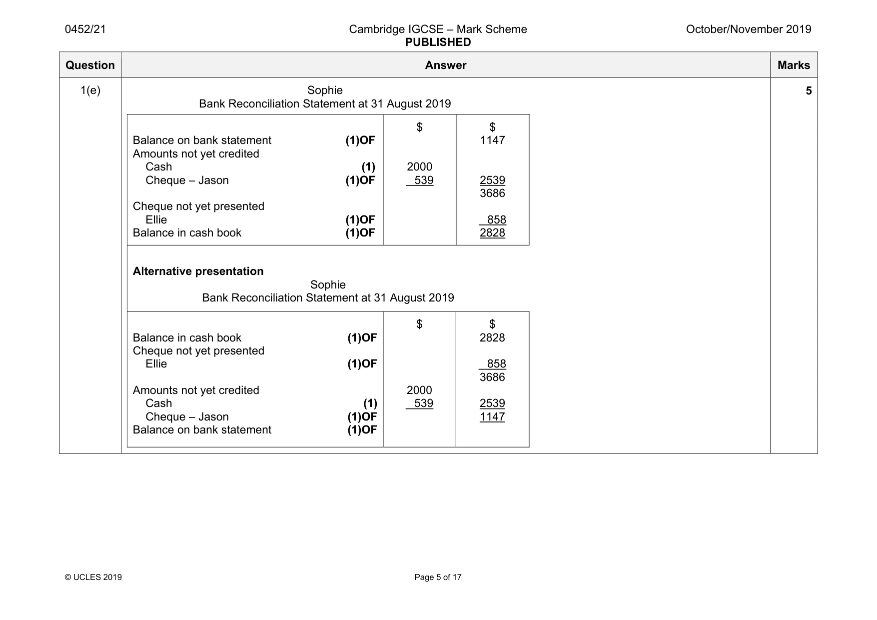 Mark scheme, page 5 of 17