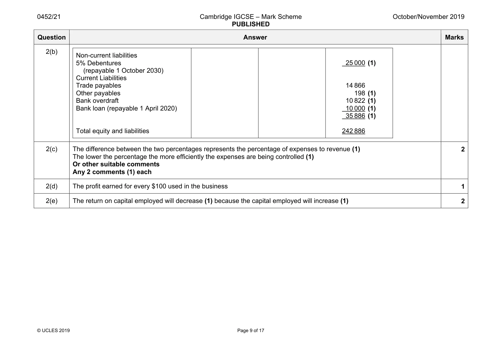Mark scheme, page 9 of 17