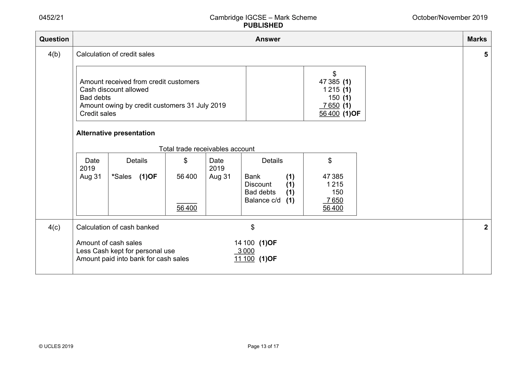 Mark scheme, page 13 of 17
