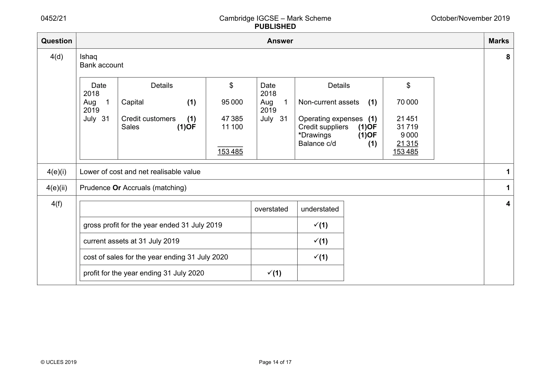 Mark scheme, page 14 of 17