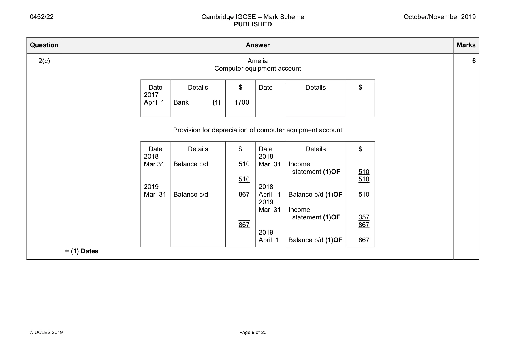 Mark scheme, page 9 of 20