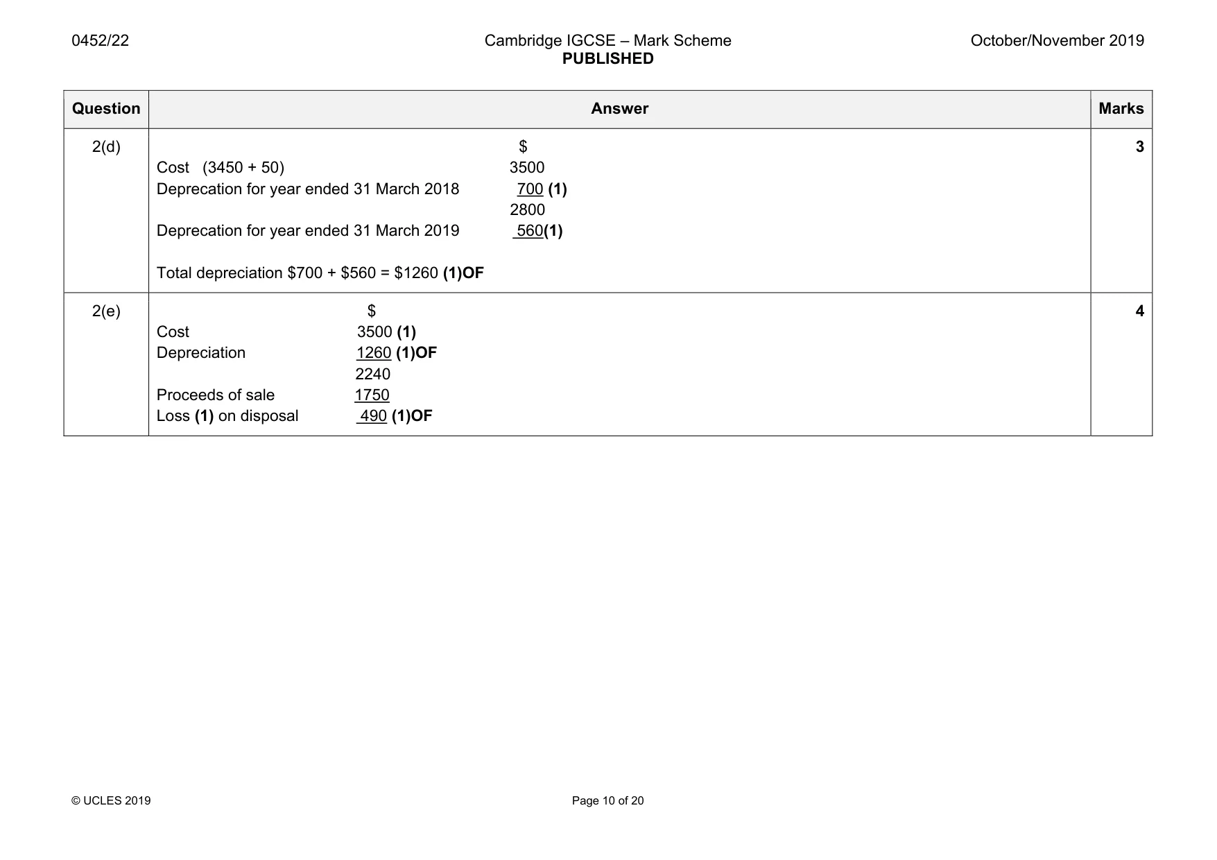 Mark scheme, page 10 of 20