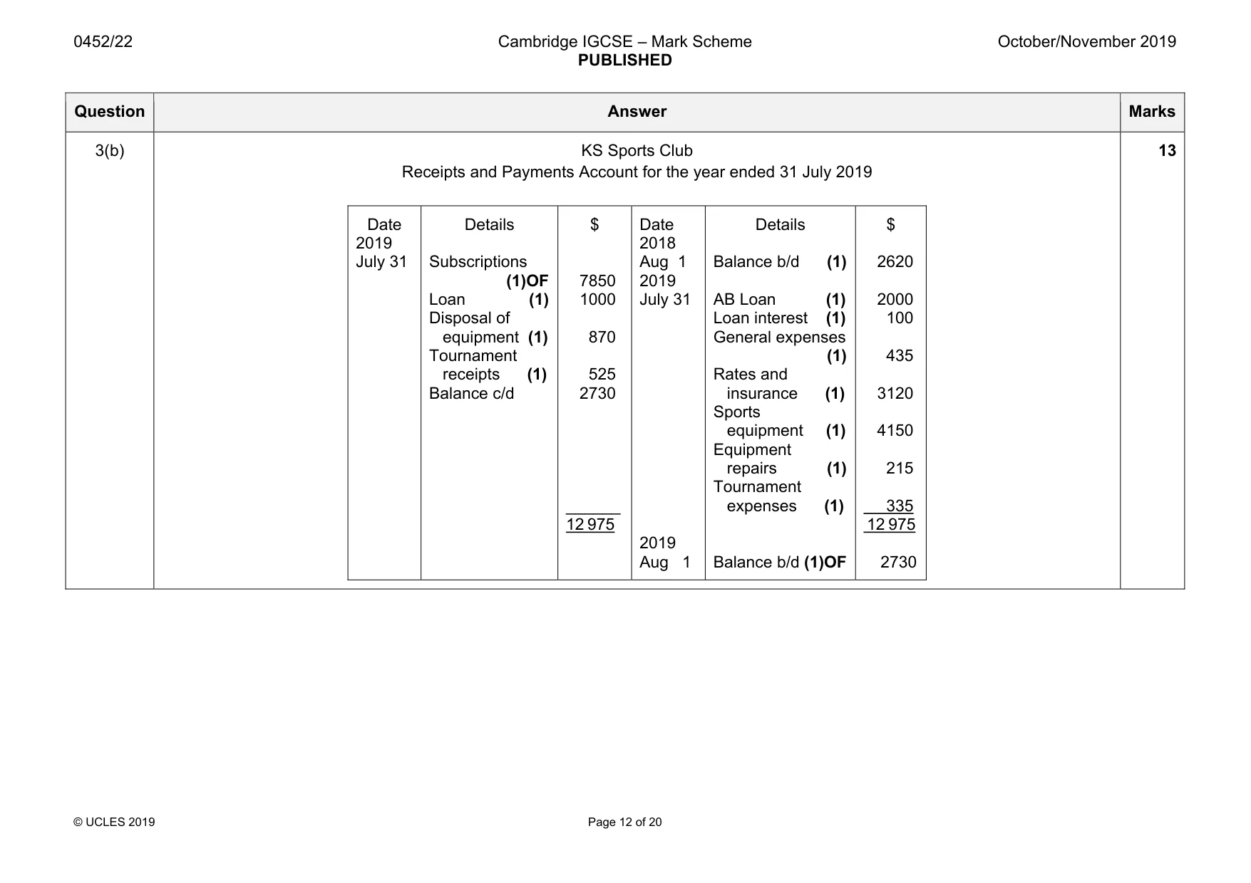 Mark scheme, page 12 of 20