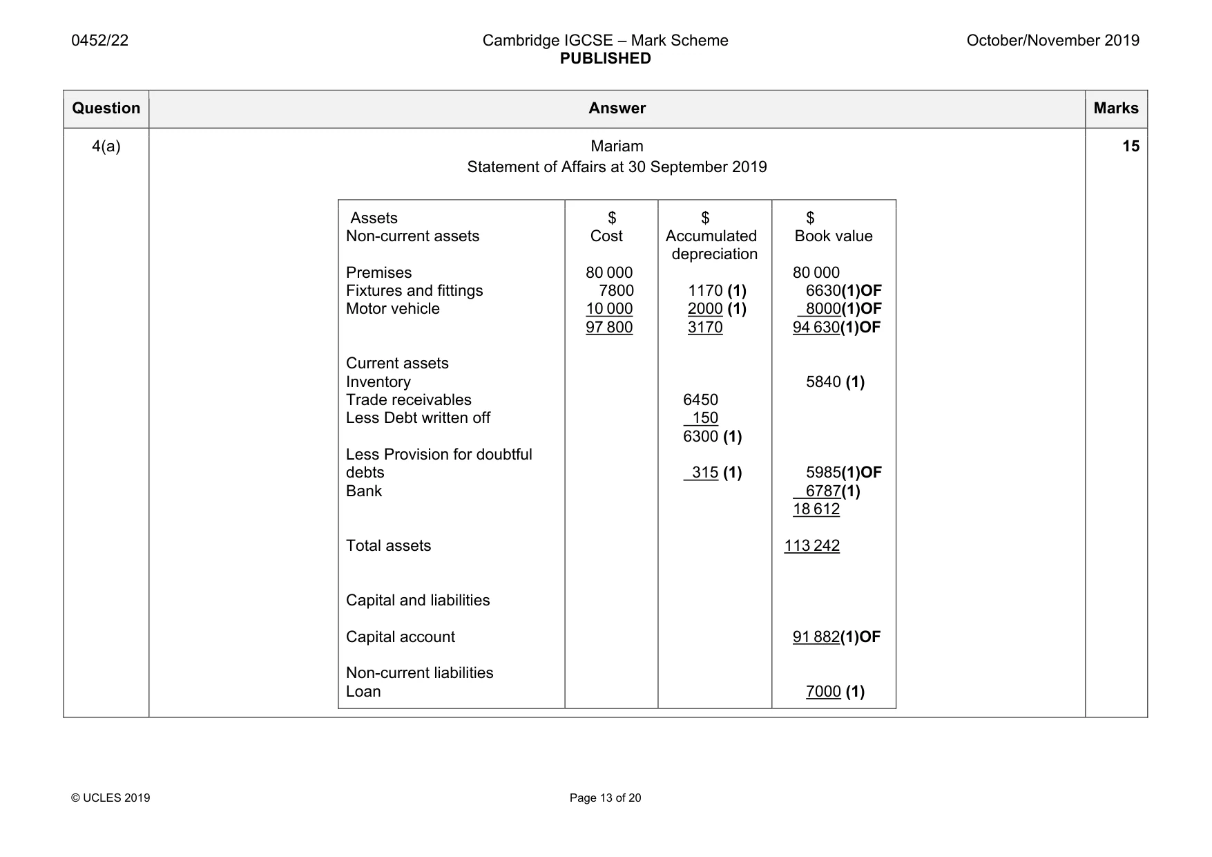 Mark scheme, page 13 of 20