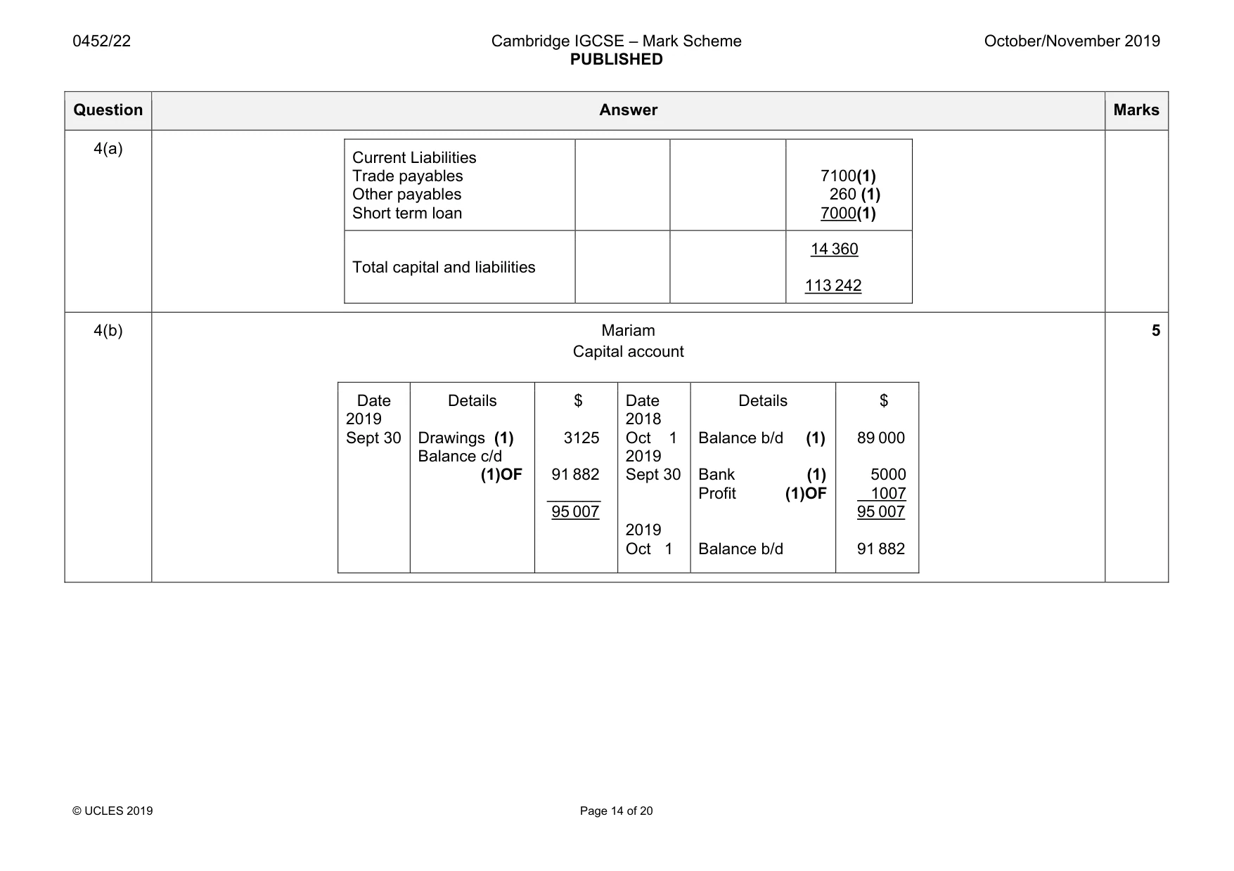 Mark scheme, page 14 of 20