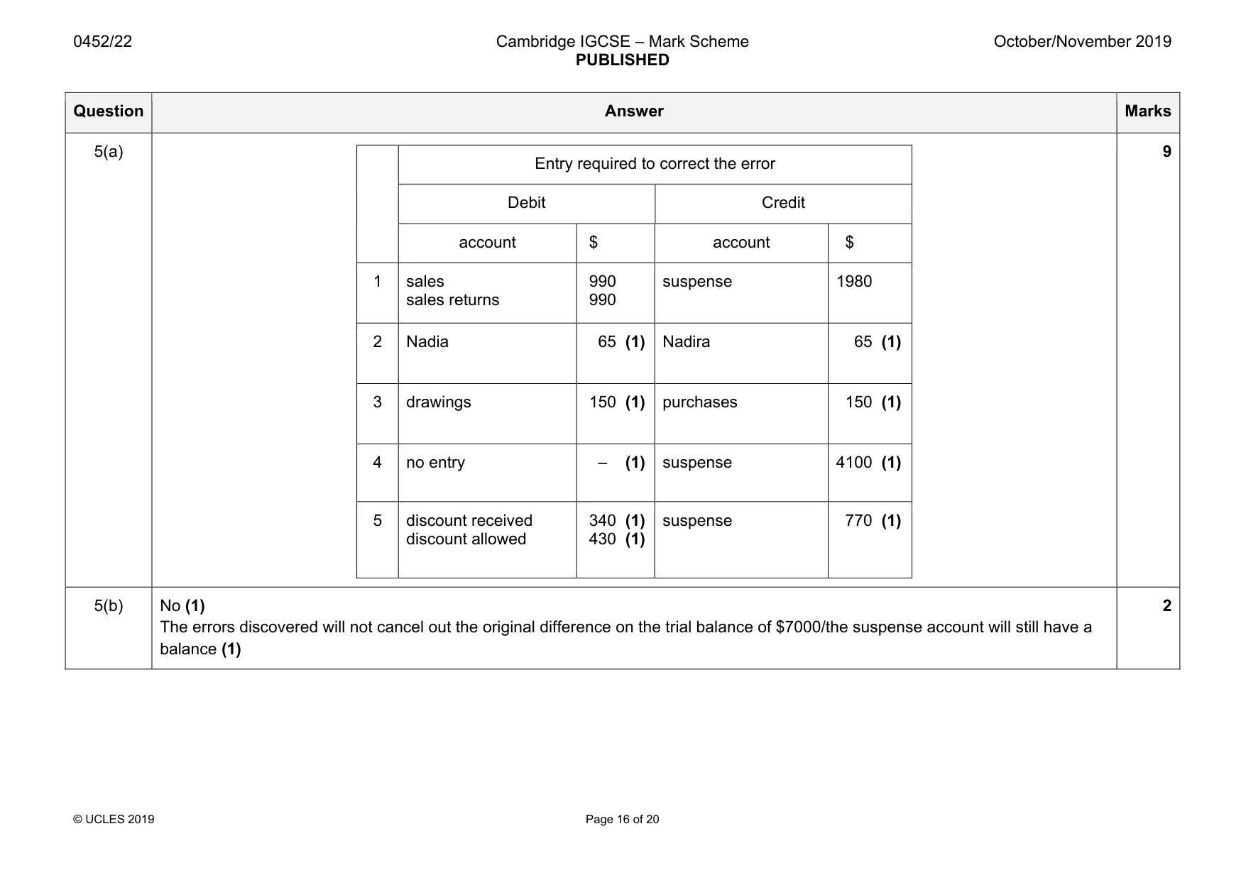 Mark scheme, page 16 of 20