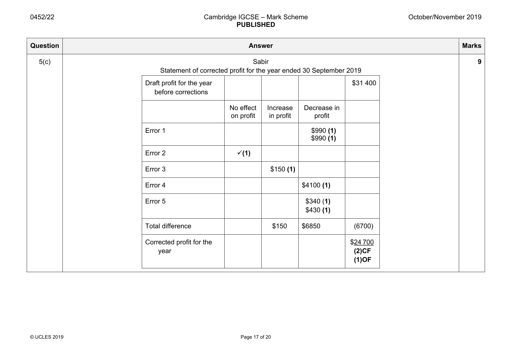 Mark scheme, page 17 of 20