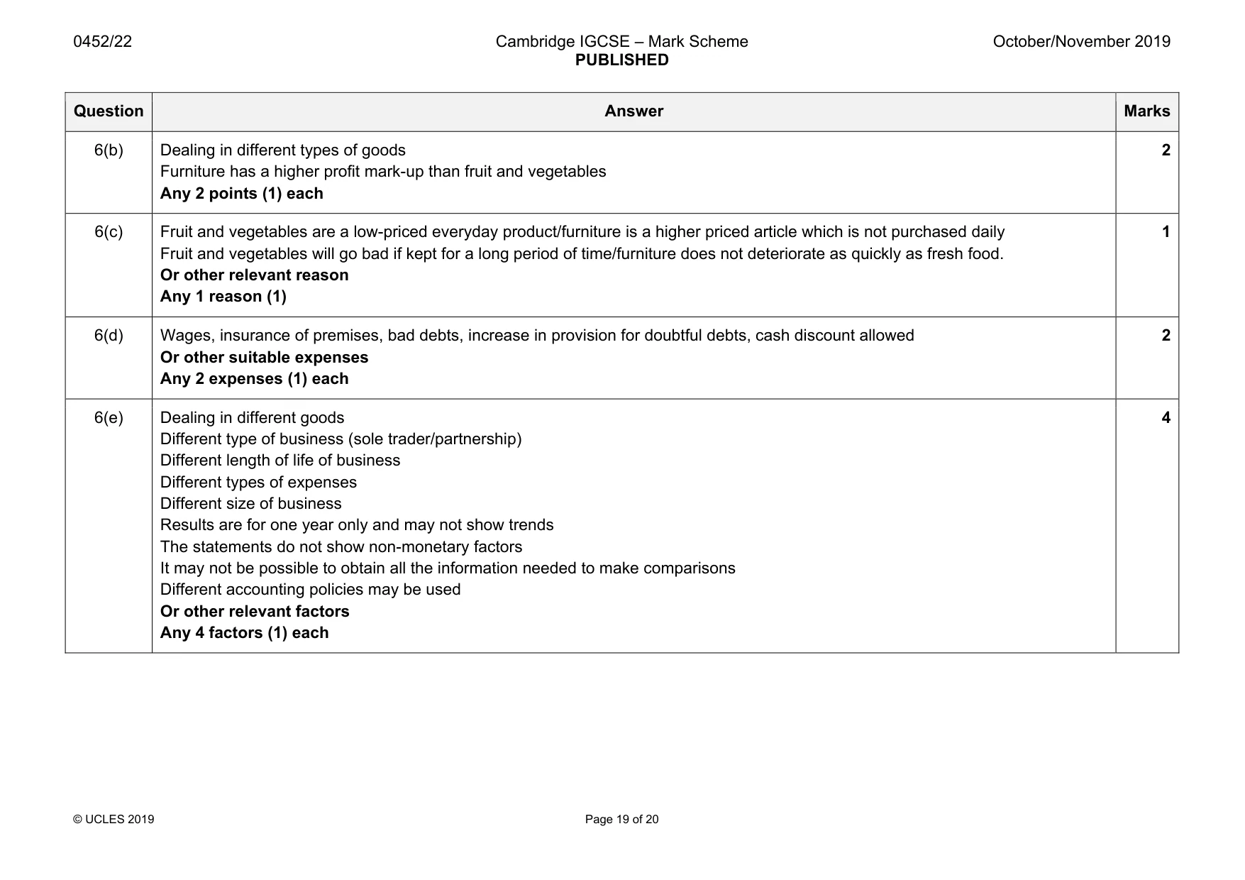 Mark scheme, page 19 of 20