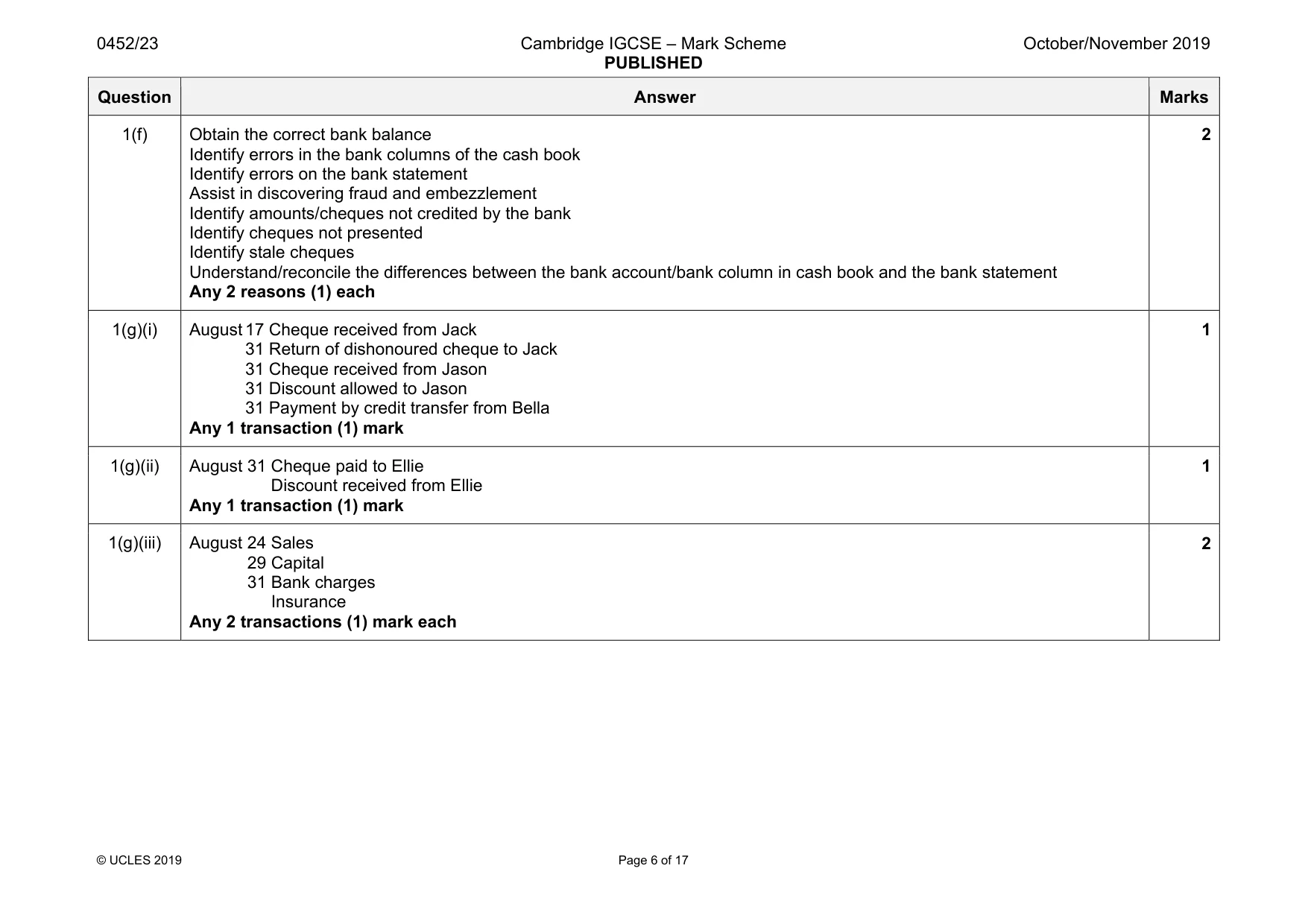 Mark scheme, page 6 of 17