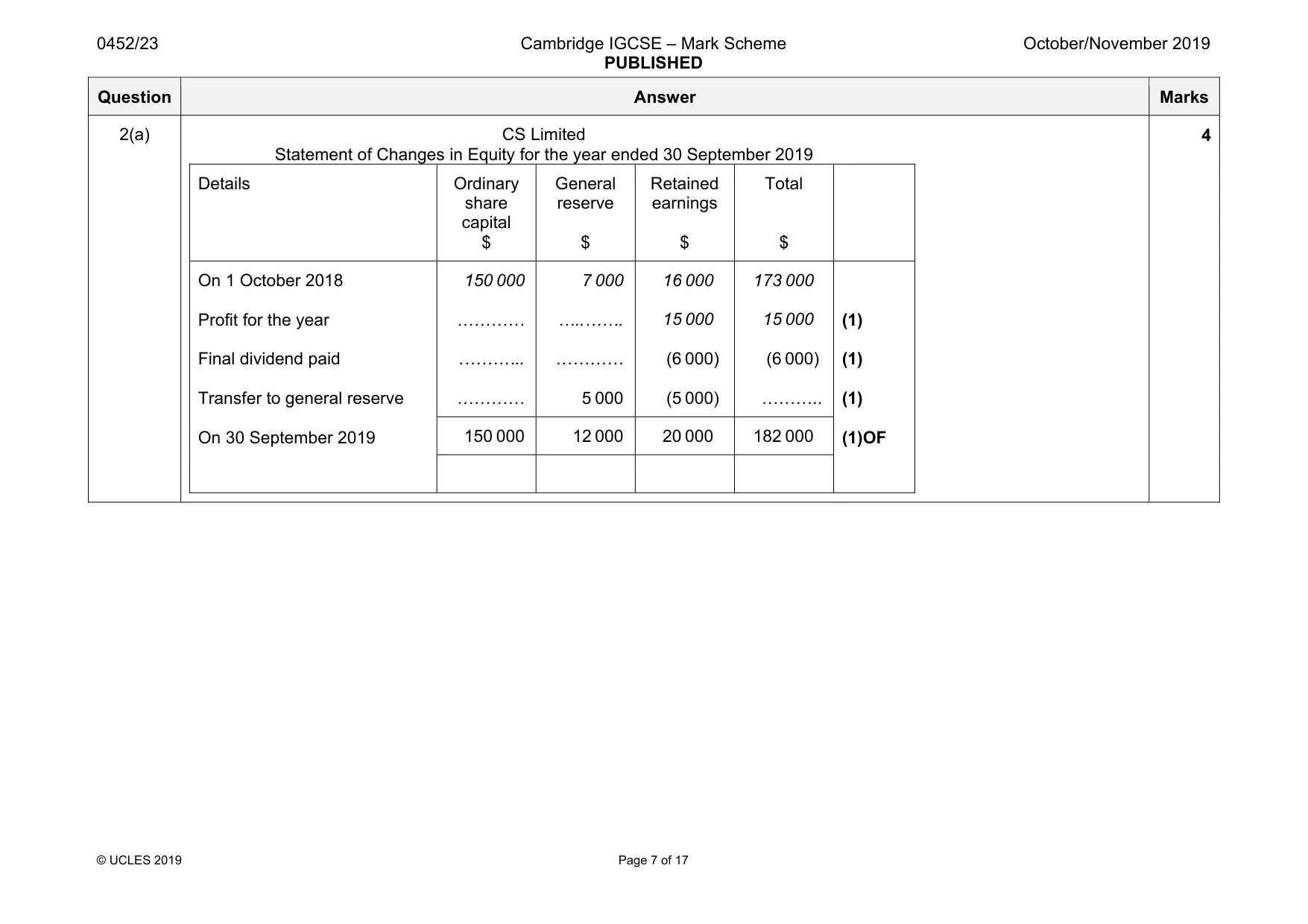 Mark scheme, page 7 of 17