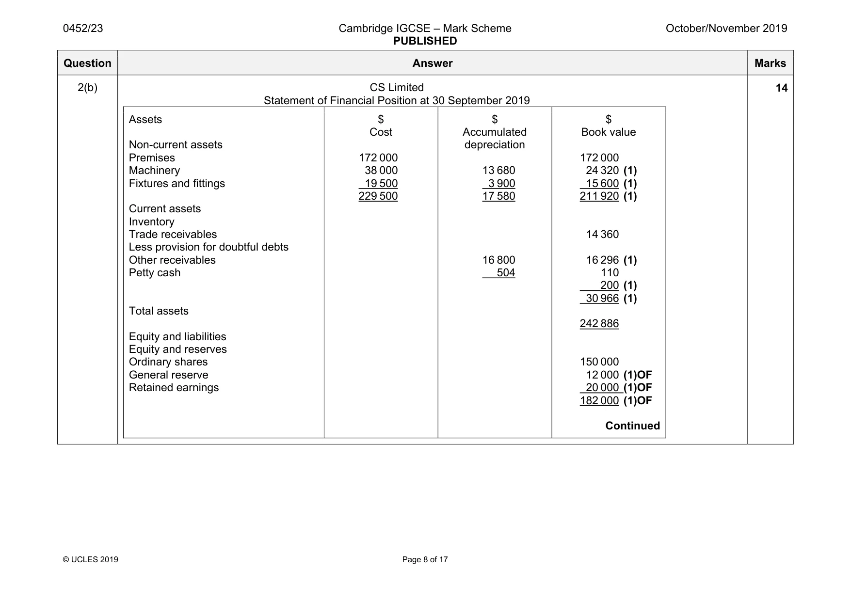 Mark scheme, page 8 of 17