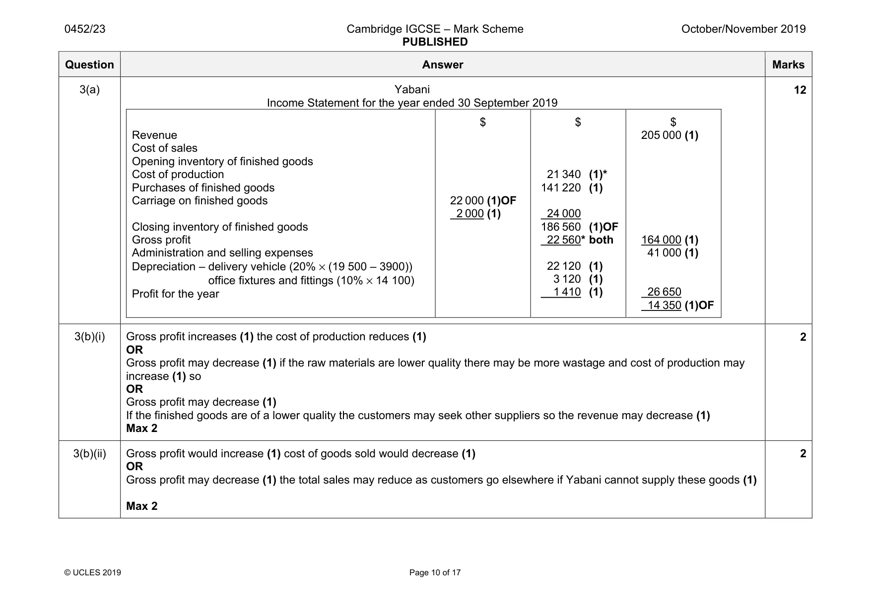 Mark scheme, page 10 of 17