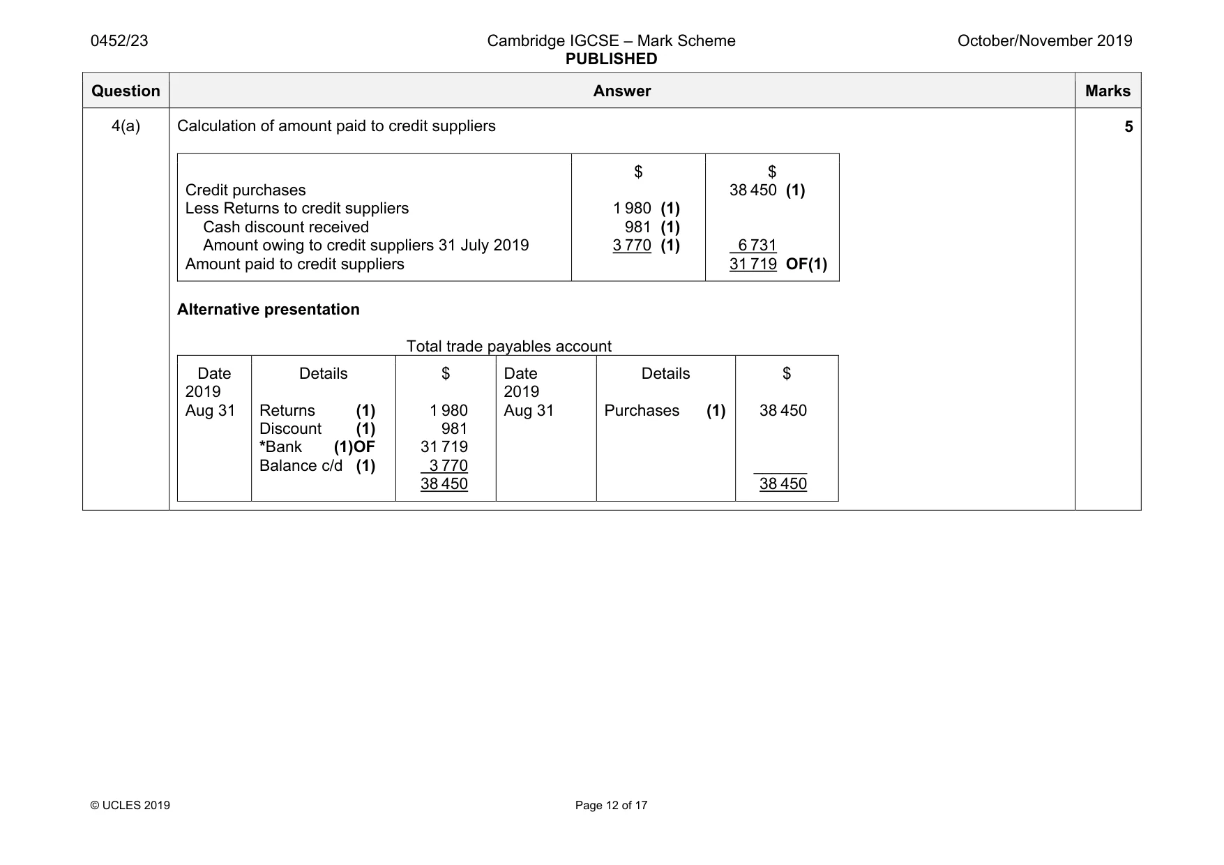 Mark scheme, page 12 of 17