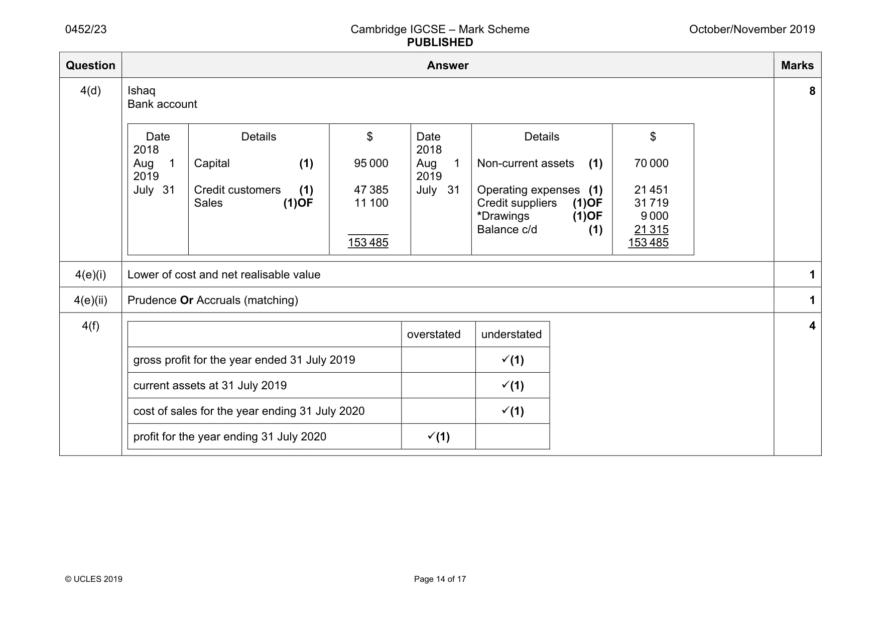 Mark scheme, page 14 of 17