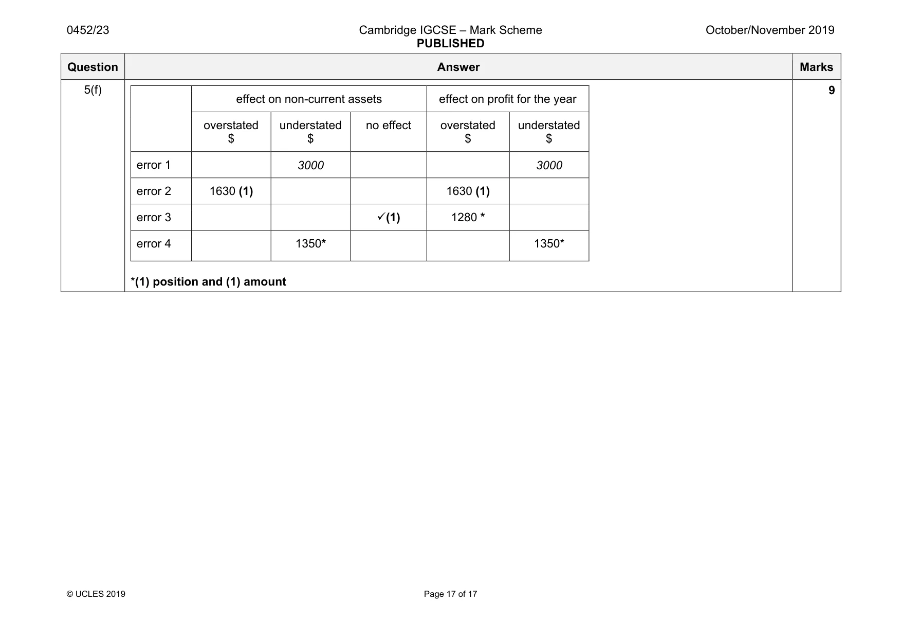 Mark scheme, page 17 of 17