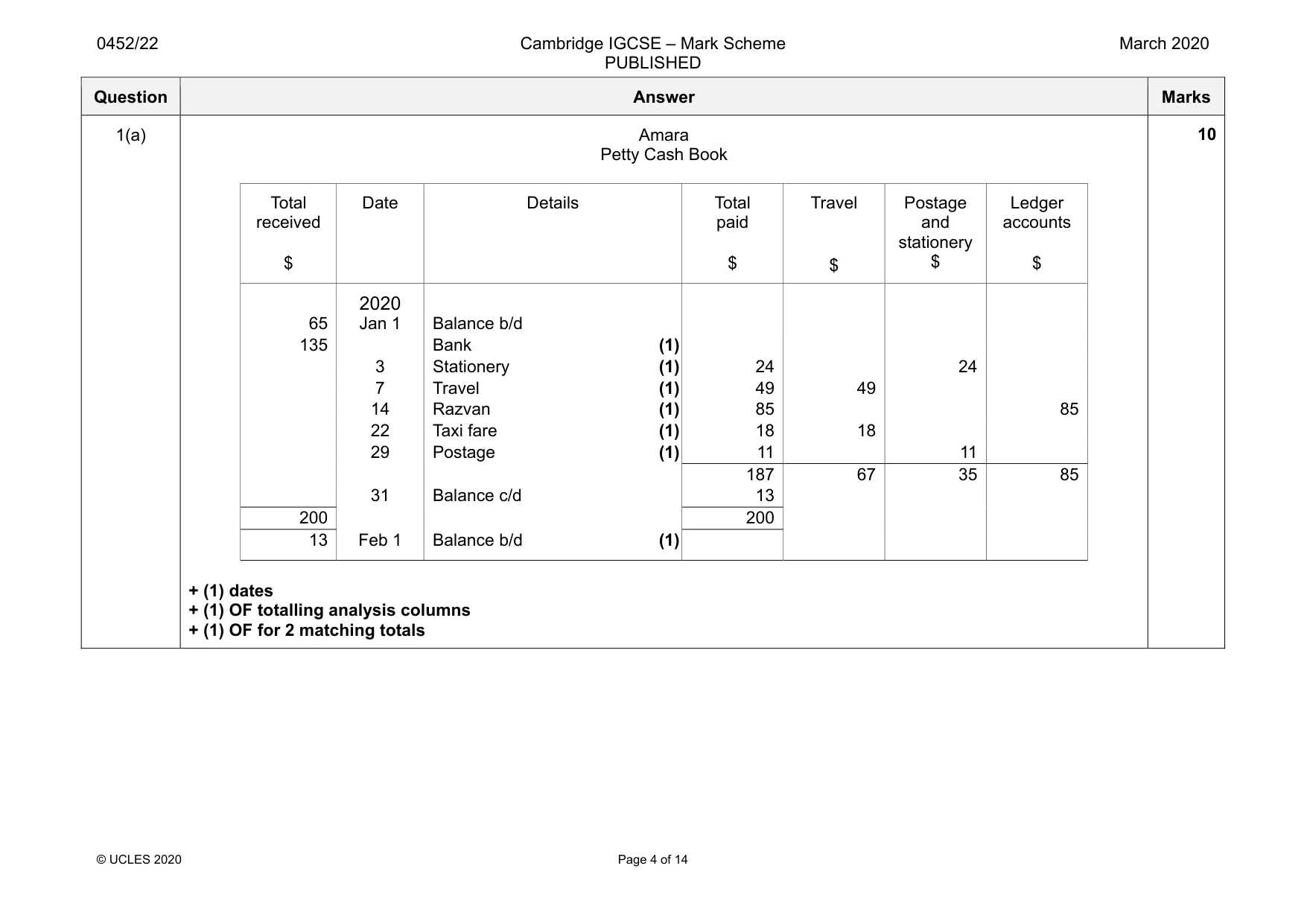 Mark scheme, page 4 of 14