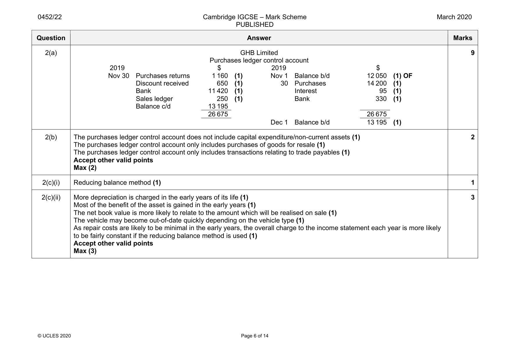 Mark scheme, page 6 of 14