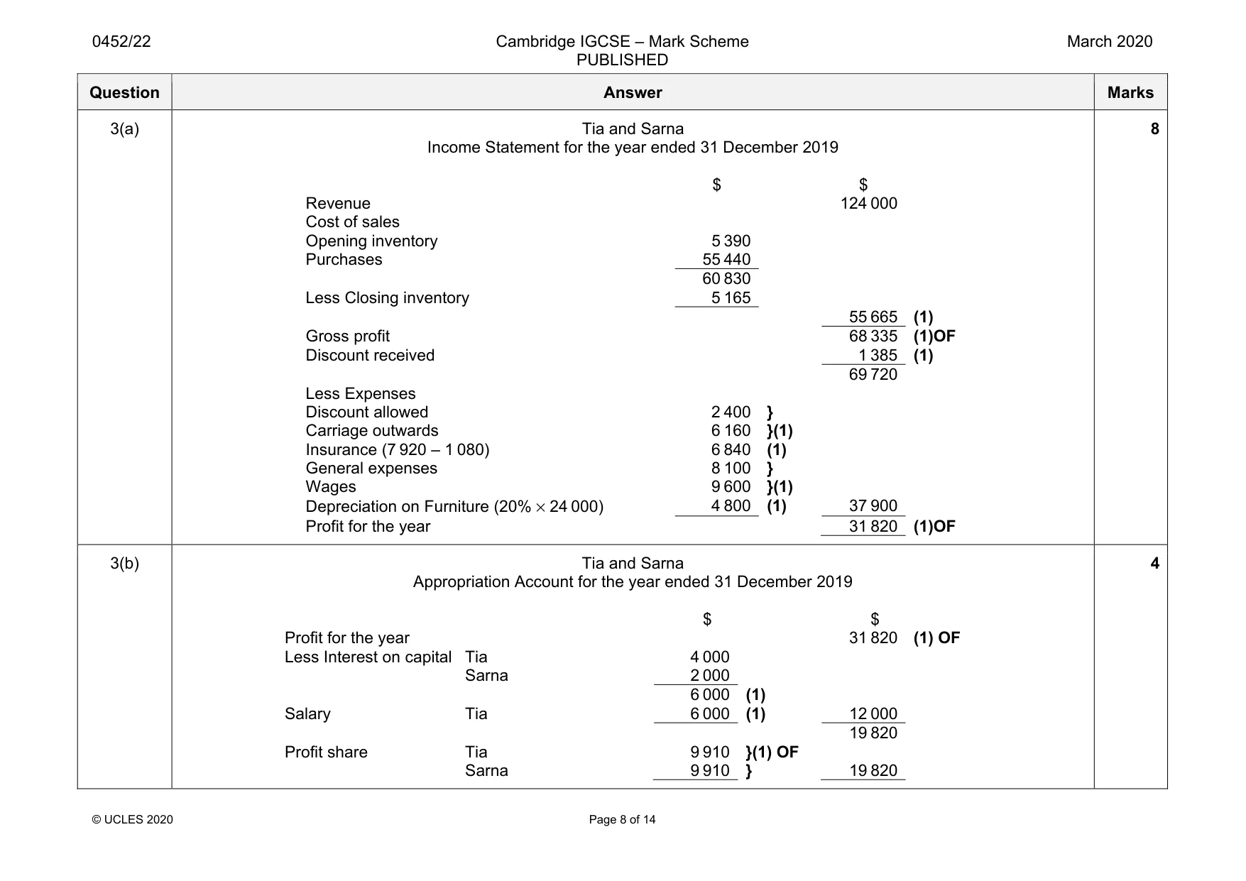Mark scheme, page 8 of 14