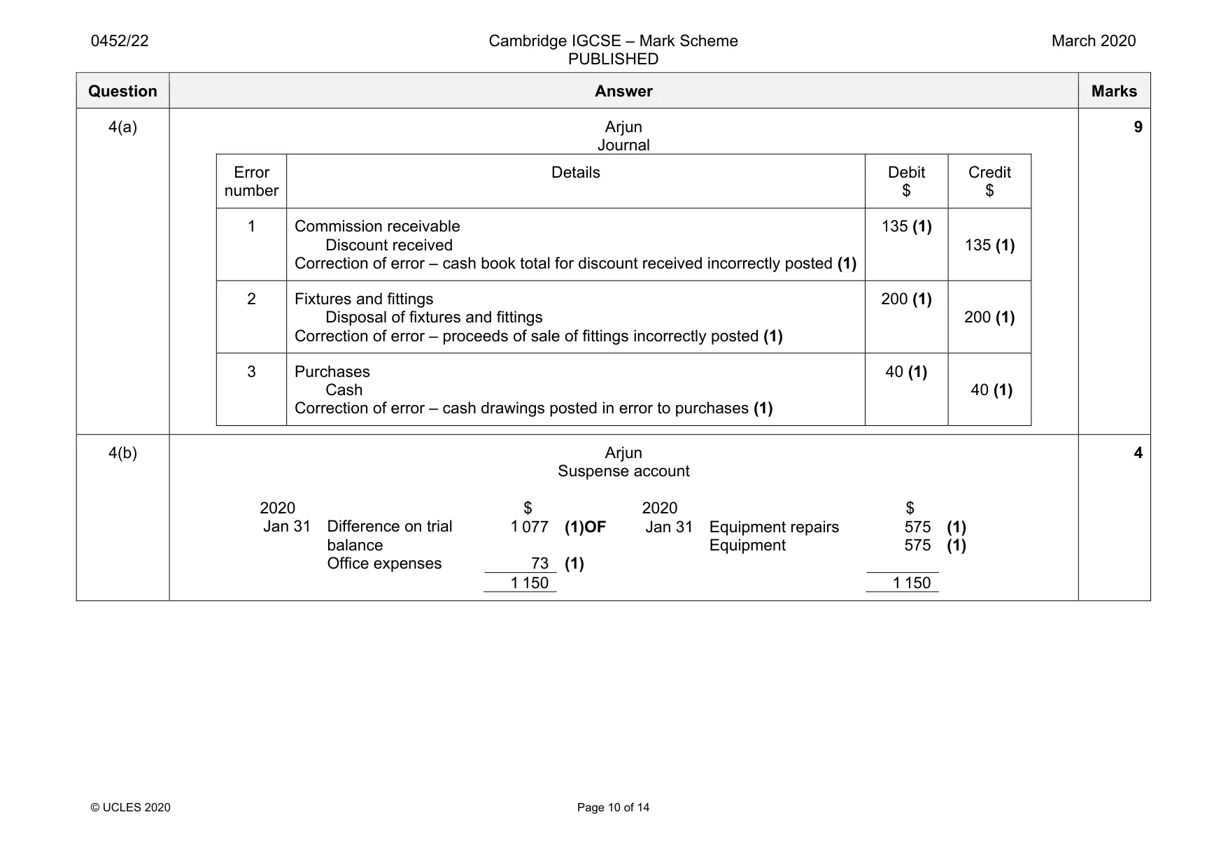 Mark scheme, page 10 of 14