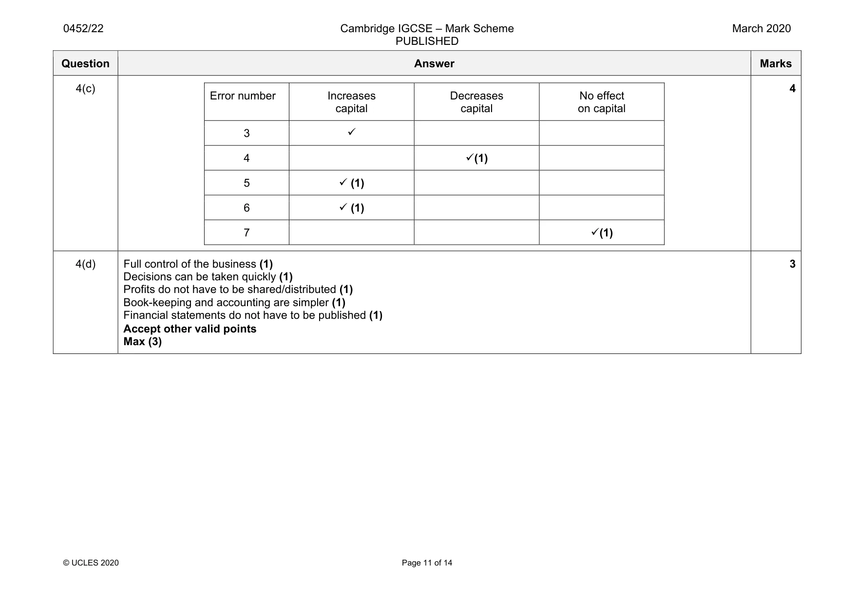 Mark scheme, page 11 of 14
