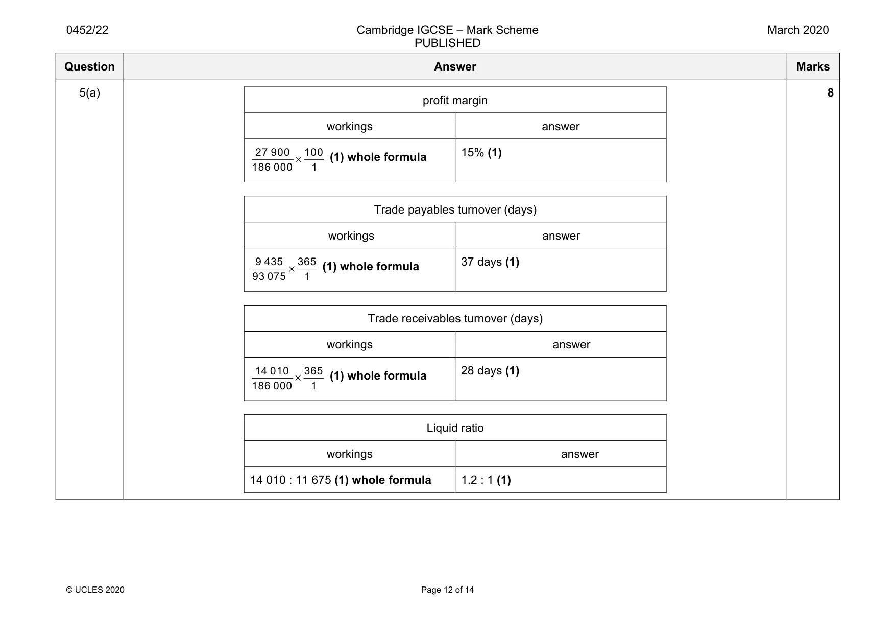 Mark scheme, page 12 of 14
