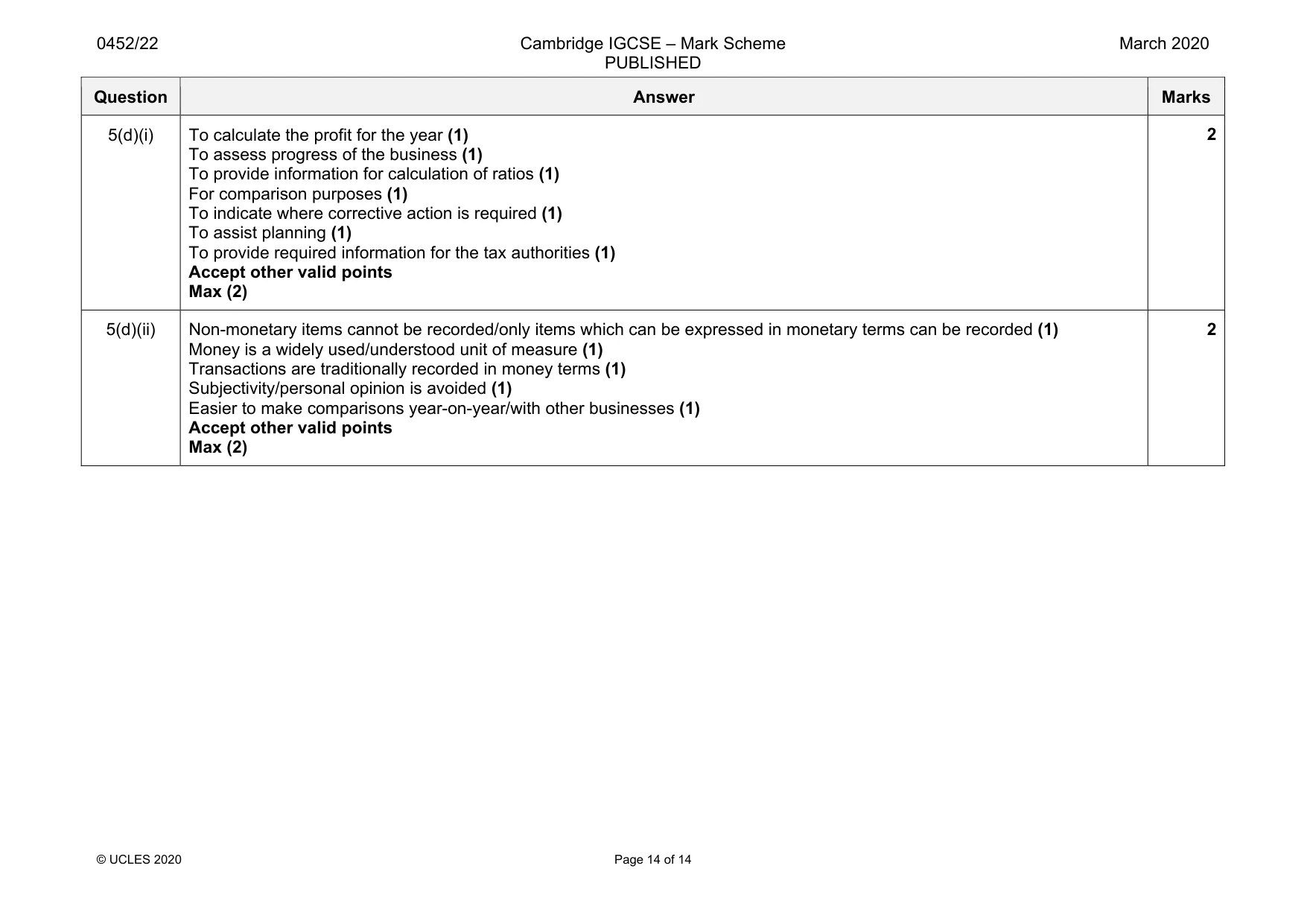 Mark scheme, page 14 of 14