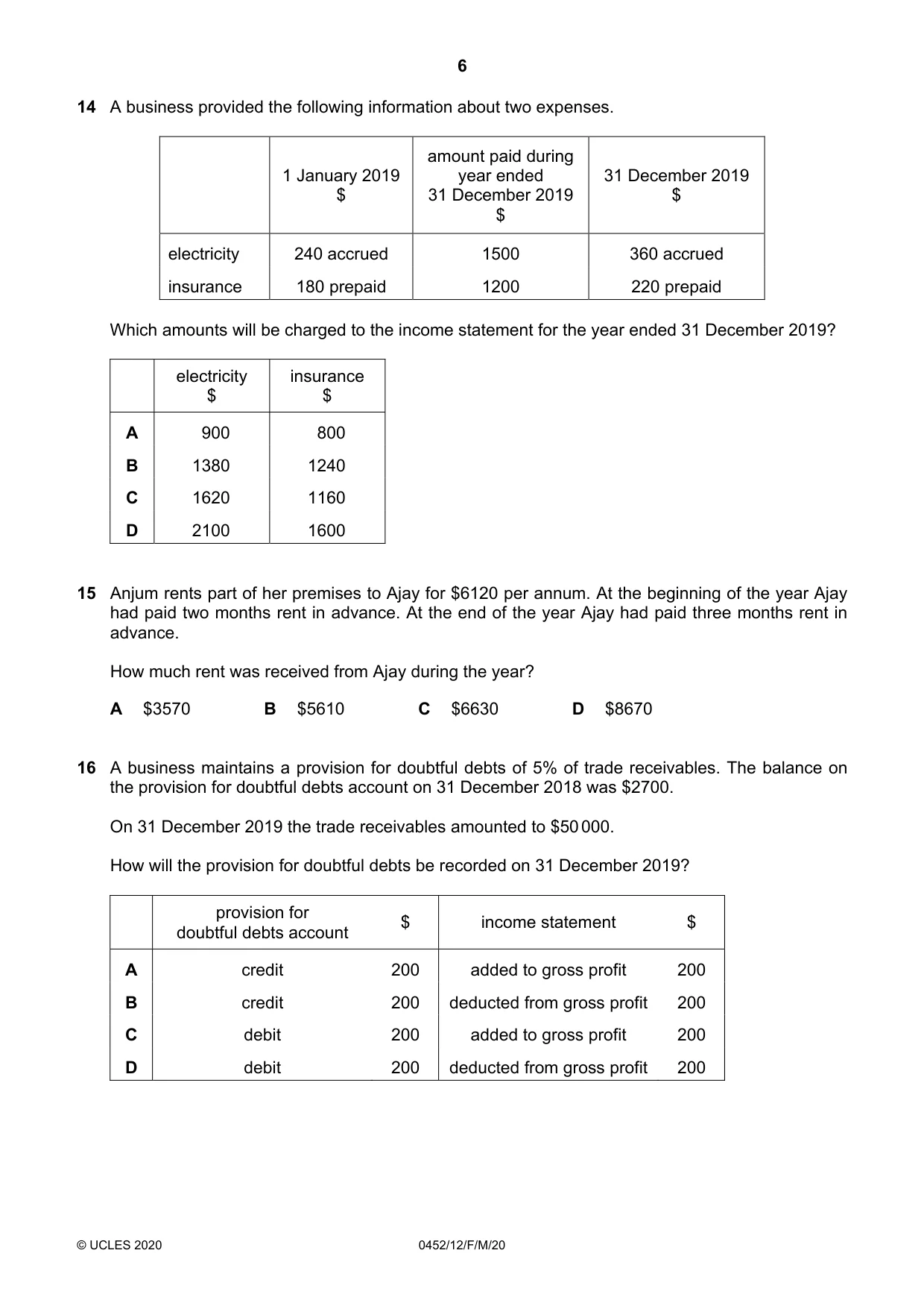Cambridge IGCSE Accounting 0452 2020 Feb/March Paper 1 · Variant 2 question paper, page 6 of 12