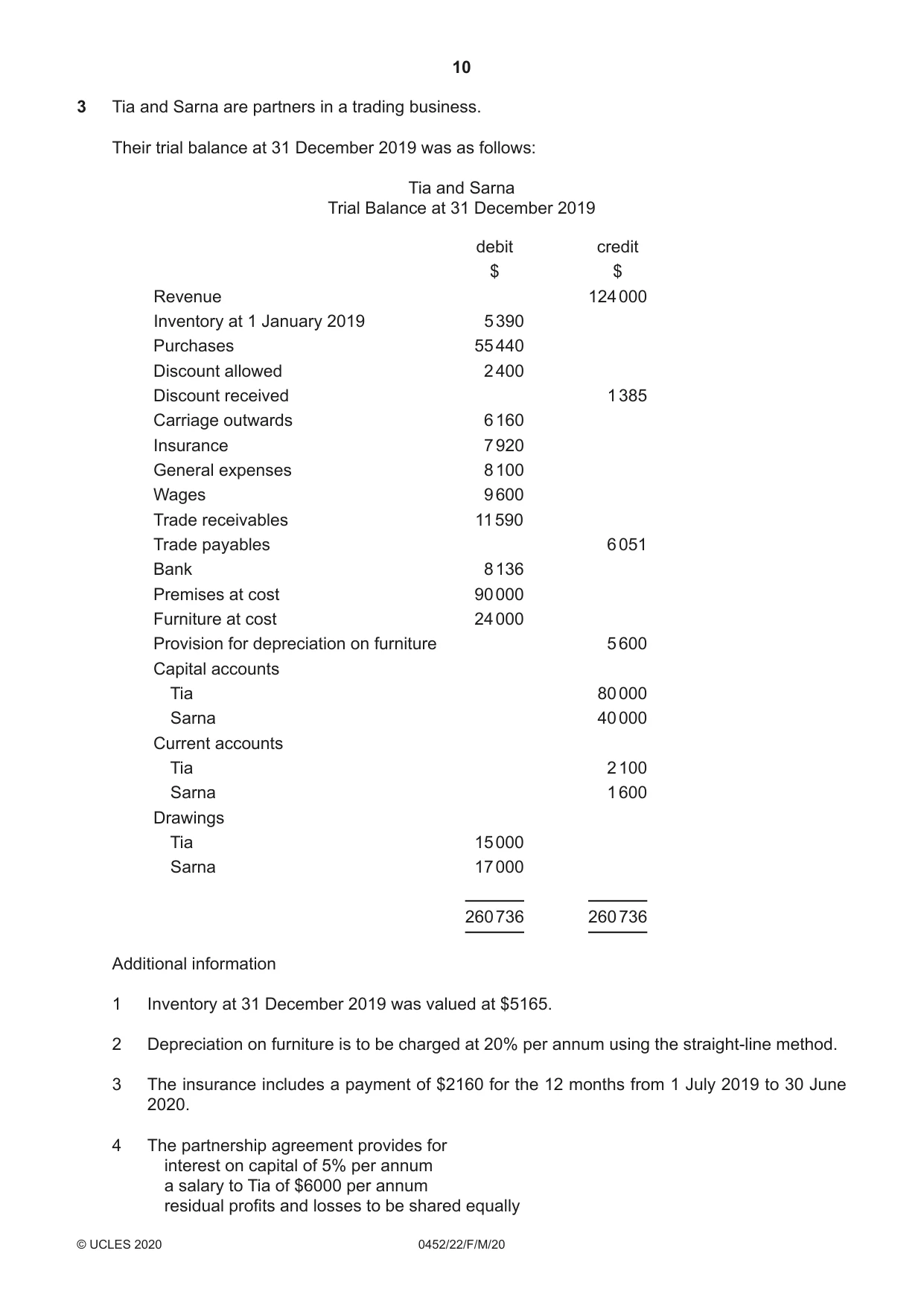 Cambridge IGCSE Accounting 0452 2020 Feb/March Paper 2 · Variant 2 question paper, page 10 of 20