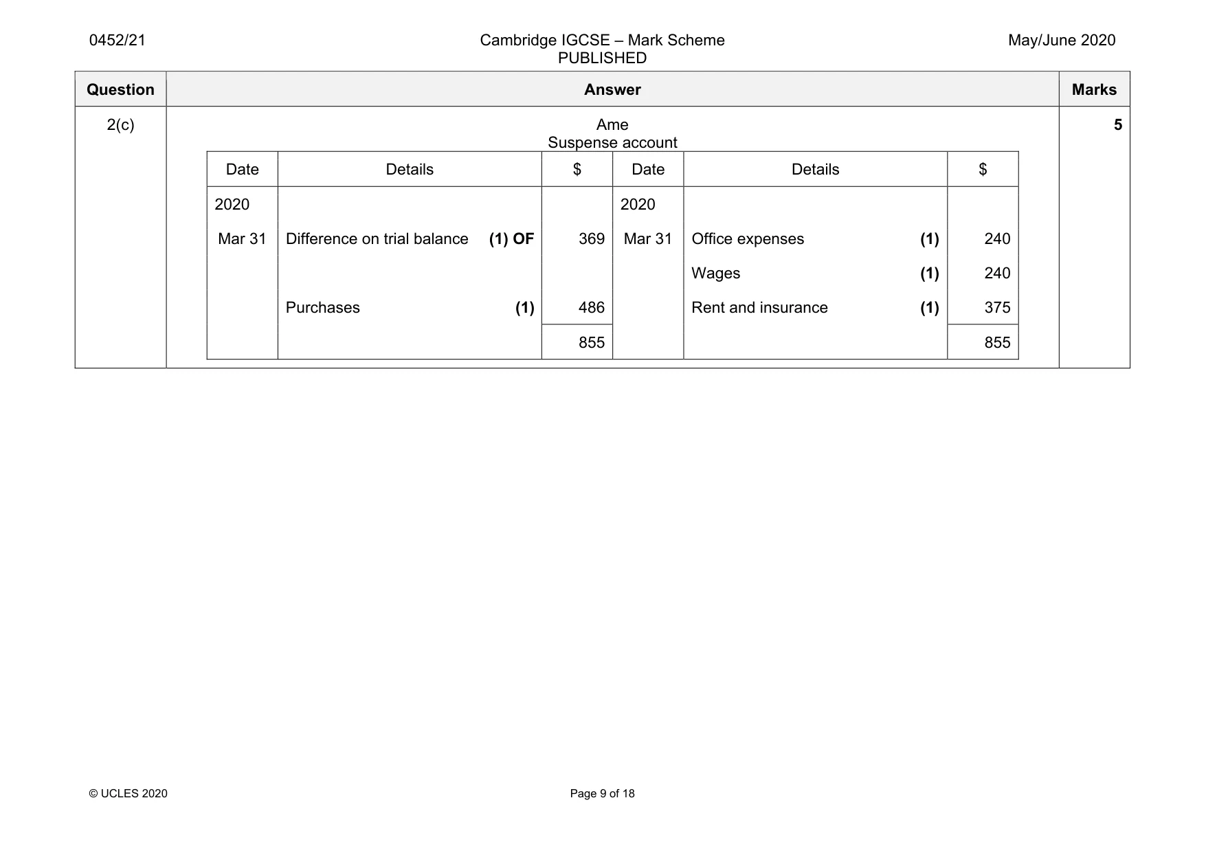 Mark scheme, page 9 of 18