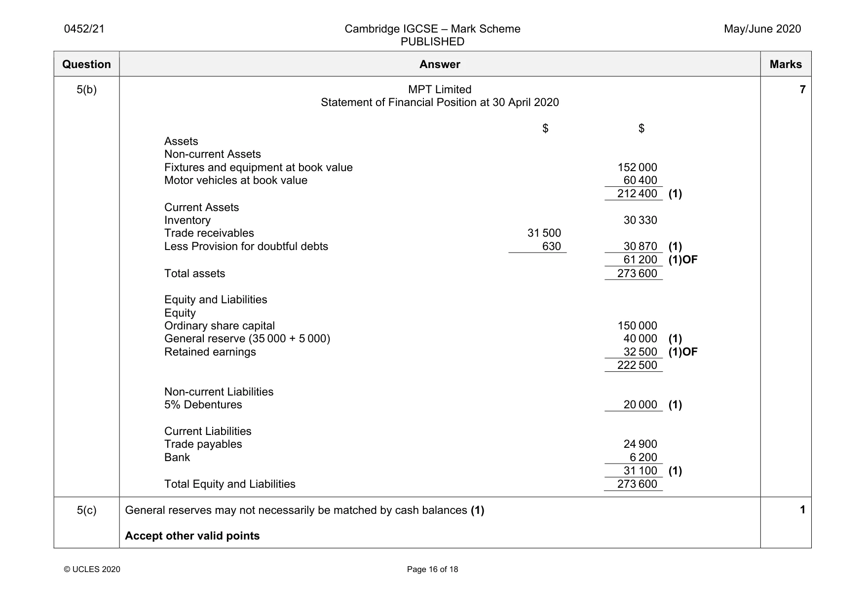 Mark scheme, page 16 of 18