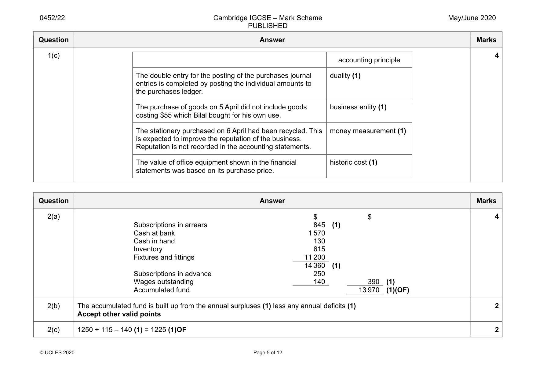 Mark scheme, page 5 of 12