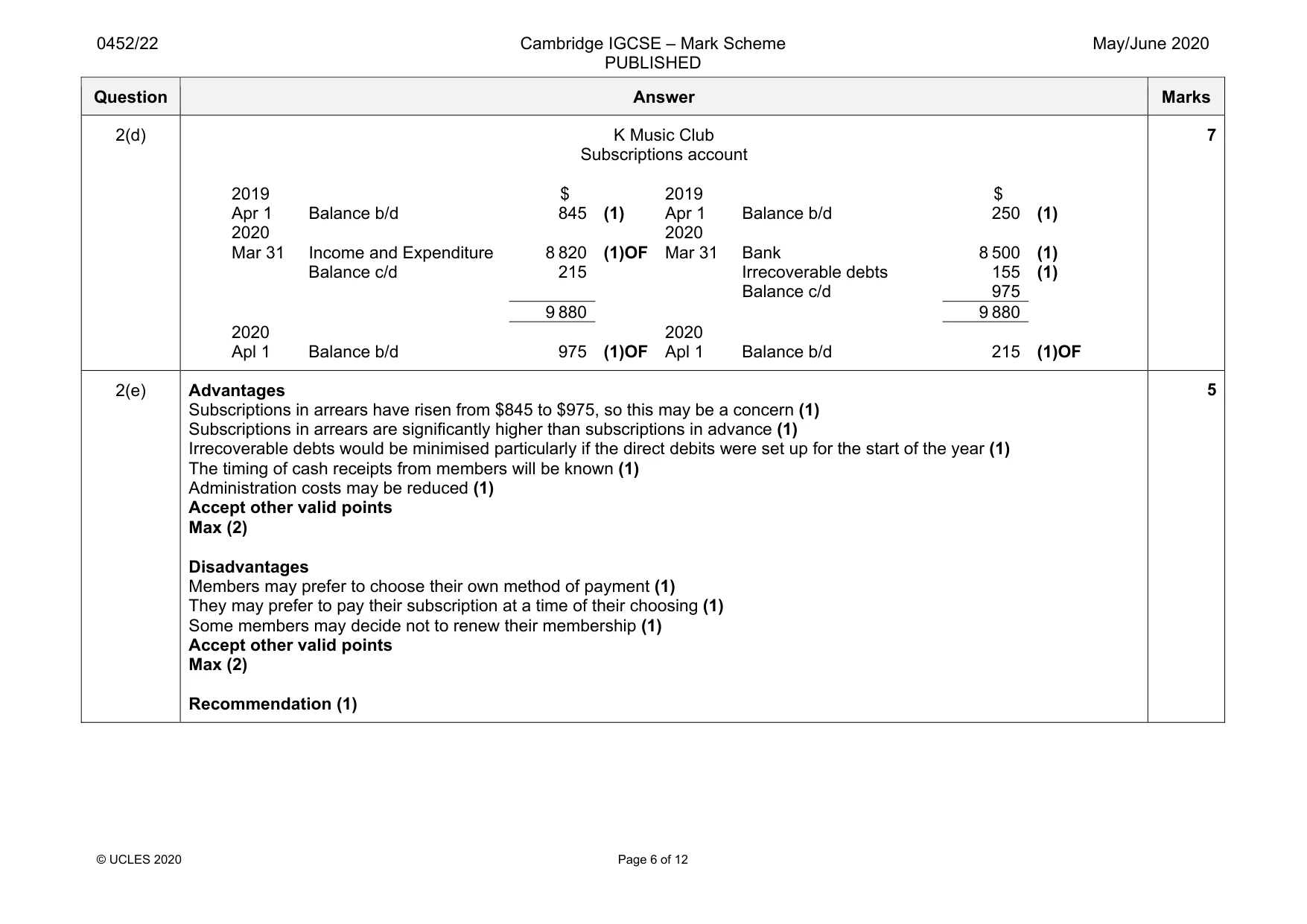 Mark scheme, page 6 of 12