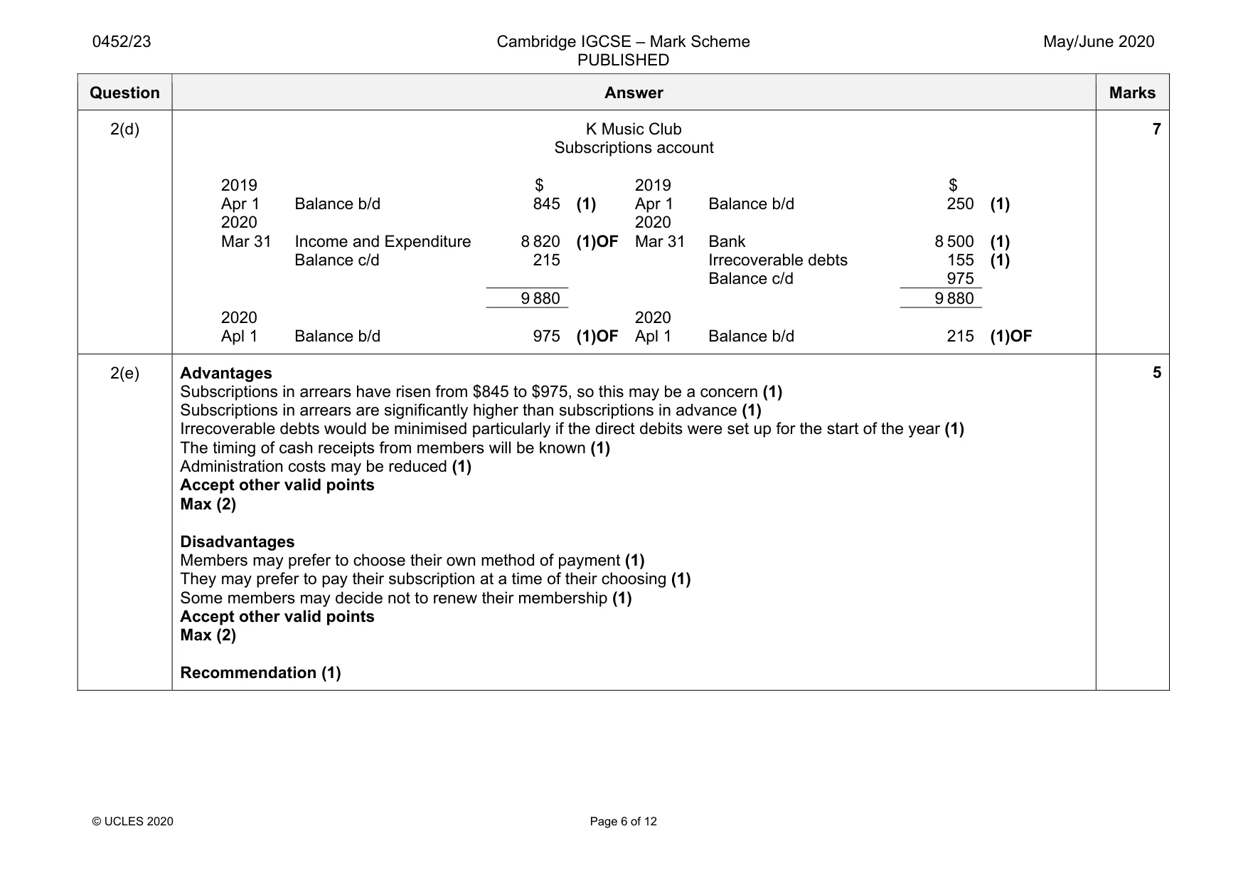 Mark scheme, page 6 of 12