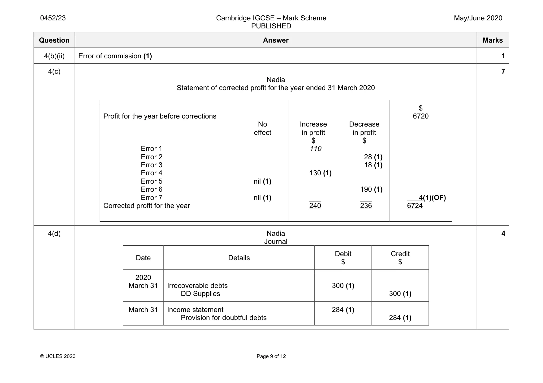 Mark scheme, page 9 of 12