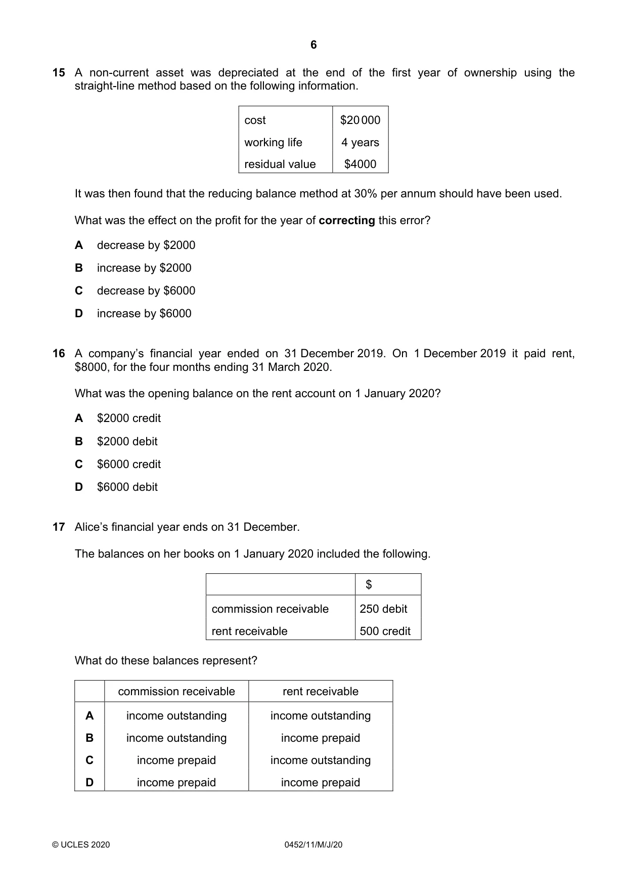 Cambridge IGCSE Accounting 0452 2020 May/June Paper 1 · Variant 1 question paper, page 6 of 12
